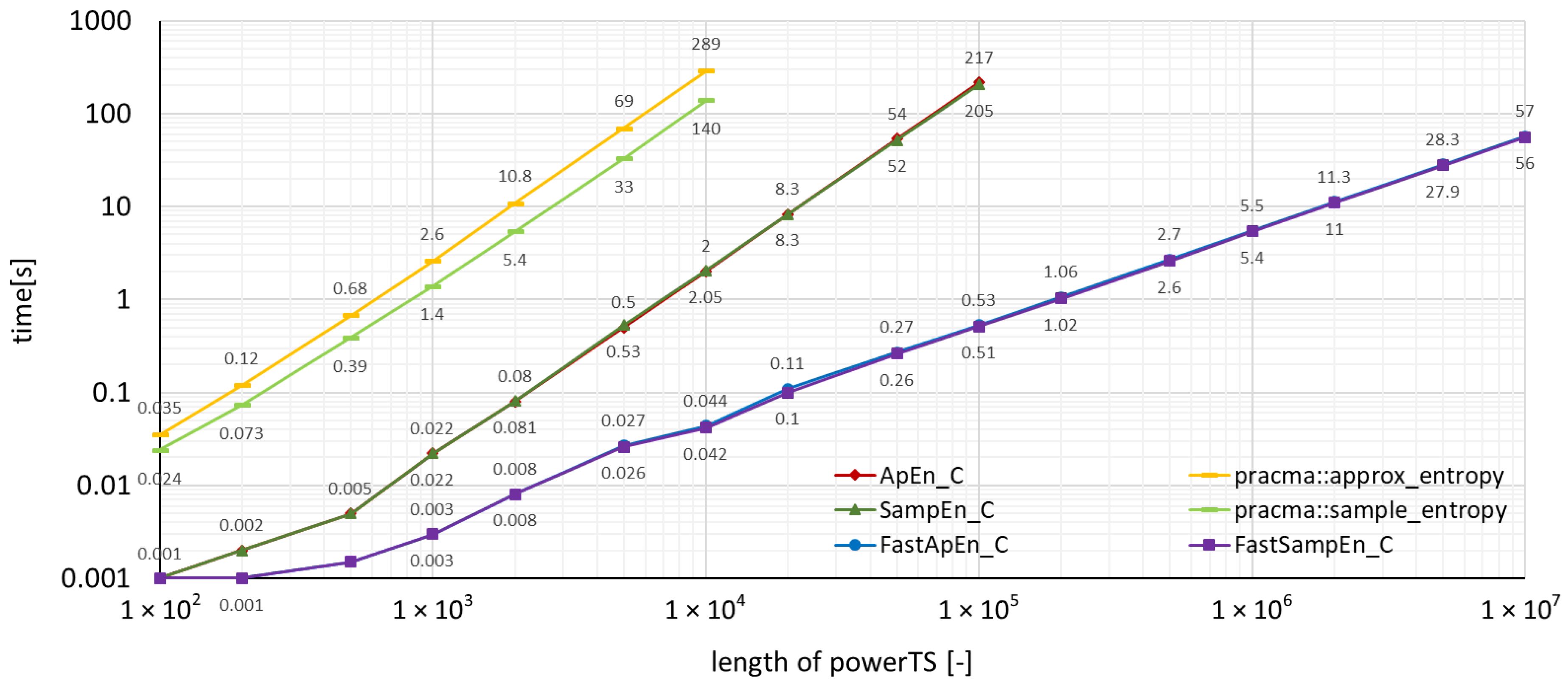 Entropy 22 00863 g002