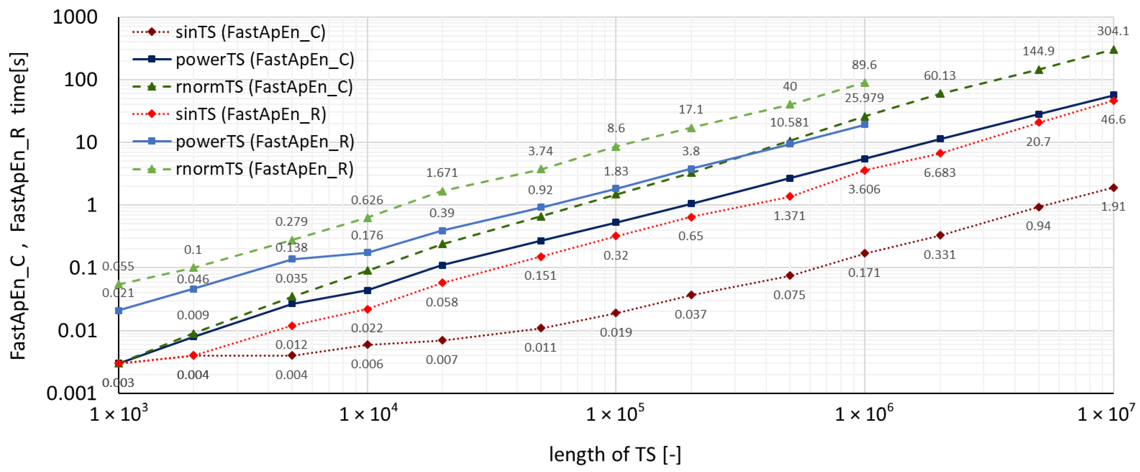 Entropy 22 00863 g004