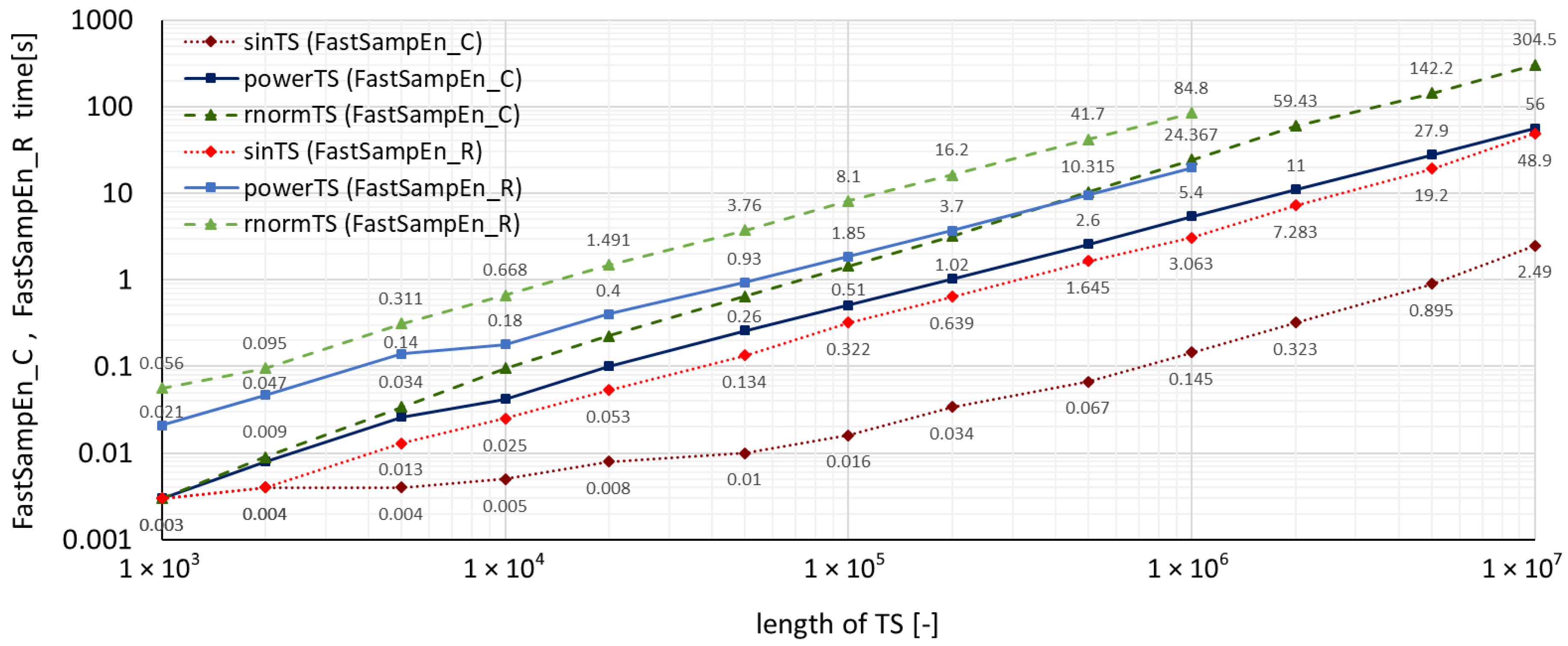Entropy 22 00863 g005