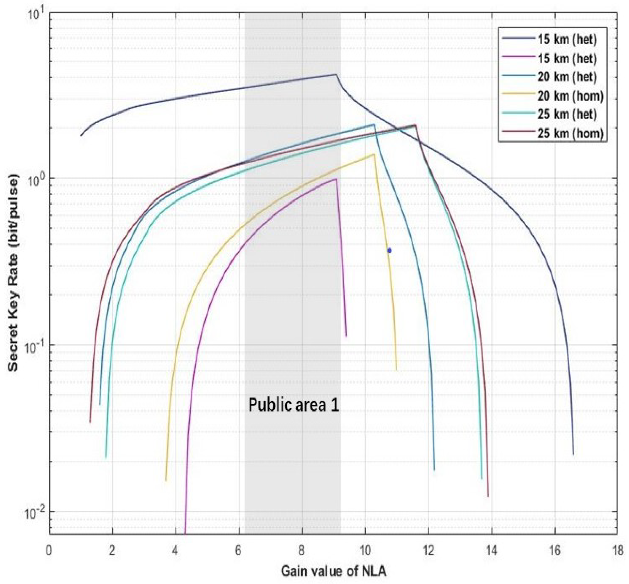Entropy 22 00882 g005 Entropy 22 00882 g005