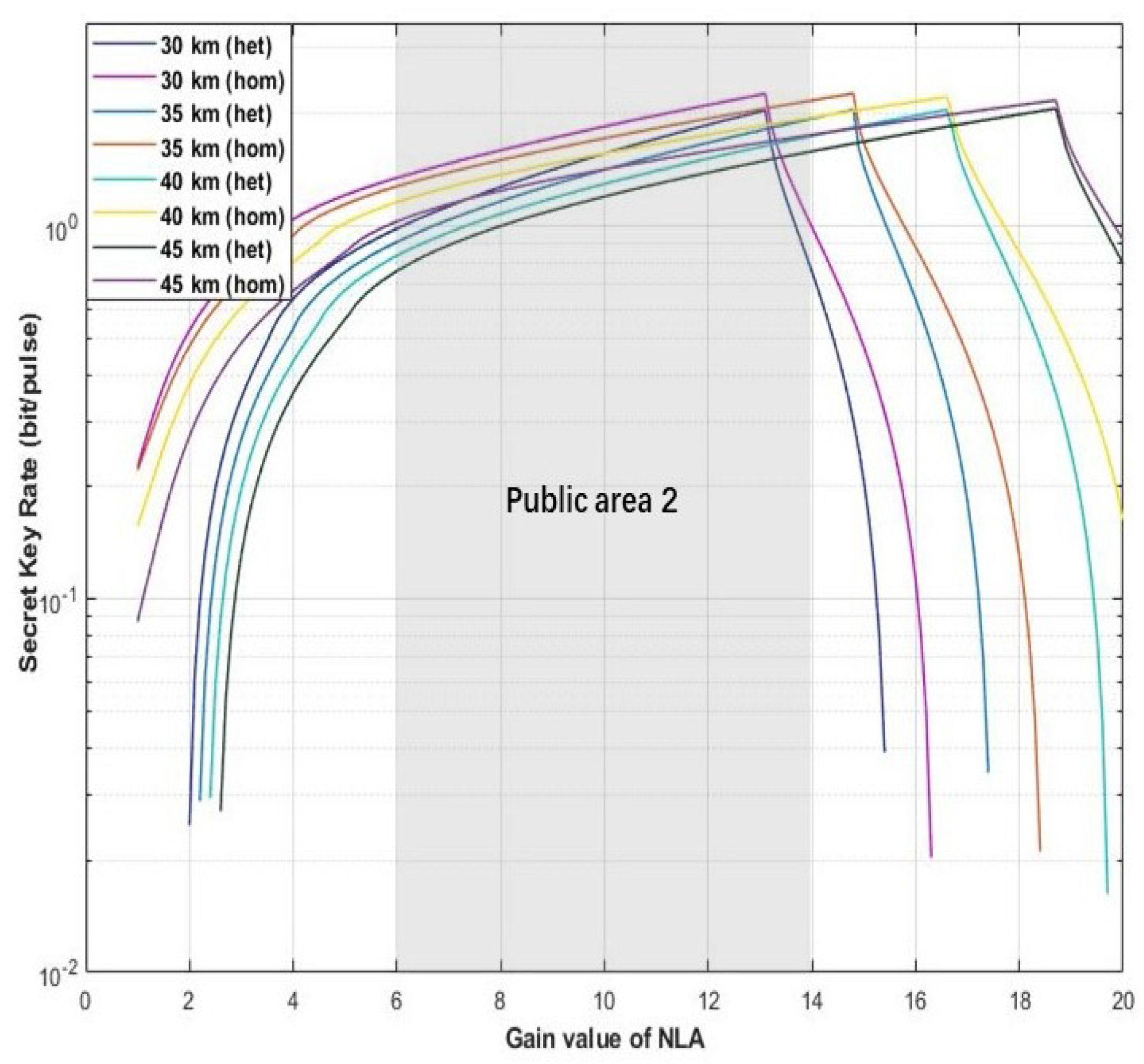 Entropy 22 00882 g006 Entropy 22 00882 g006