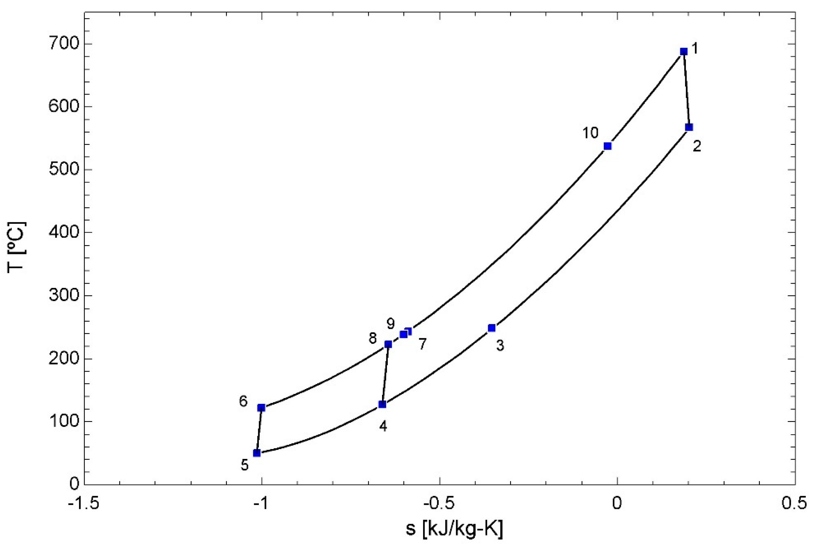 Entropy 22 00883 g003