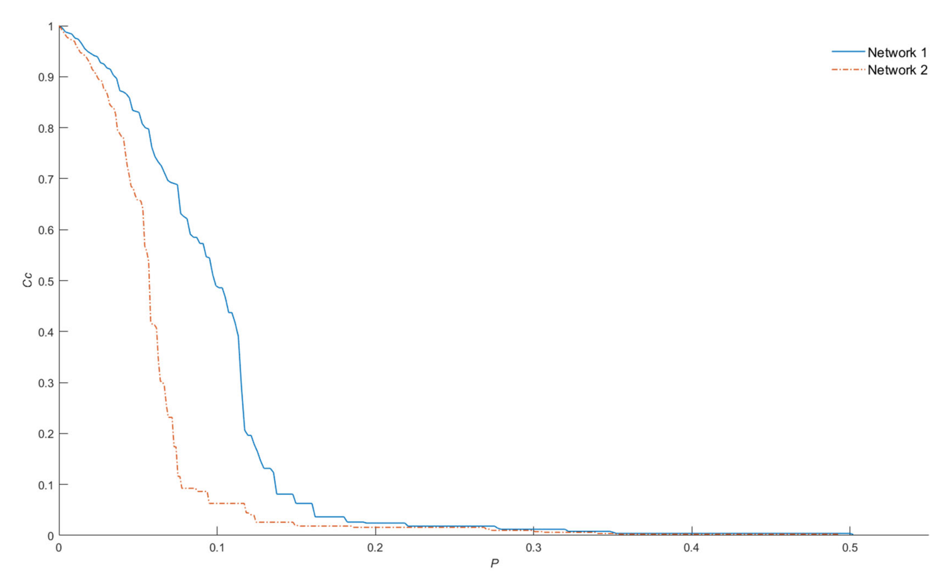 Entropy 22 00904 g003