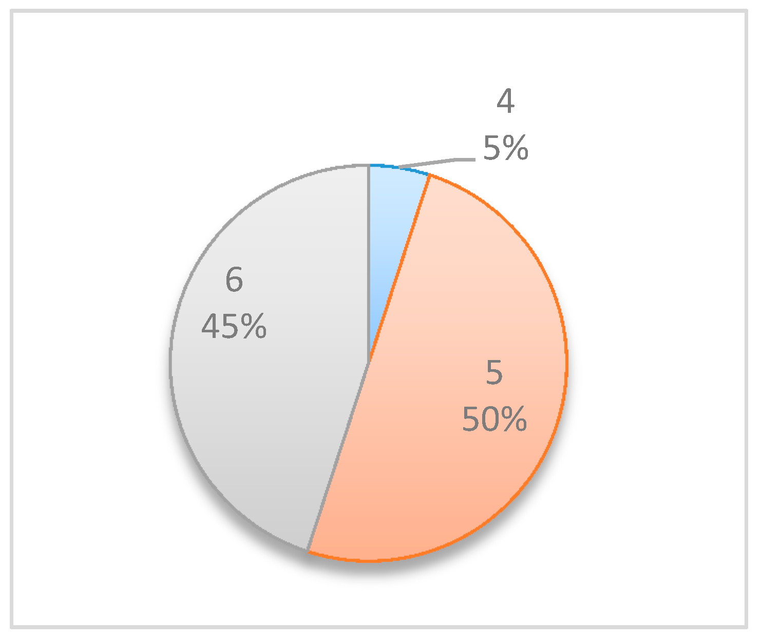 Entropy 22 00905 g003