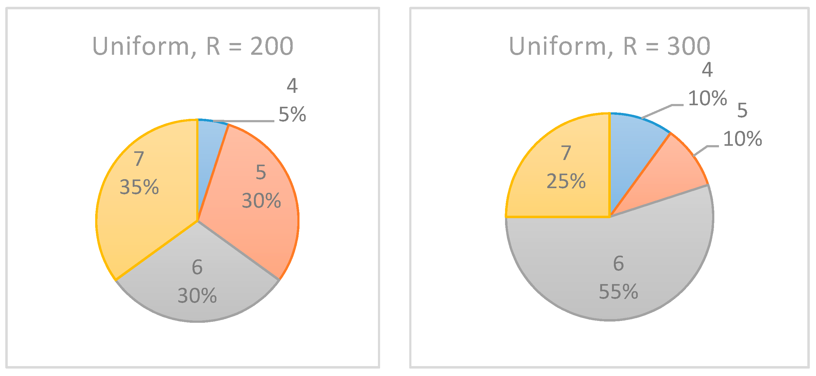 Entropy 22 00905 g012