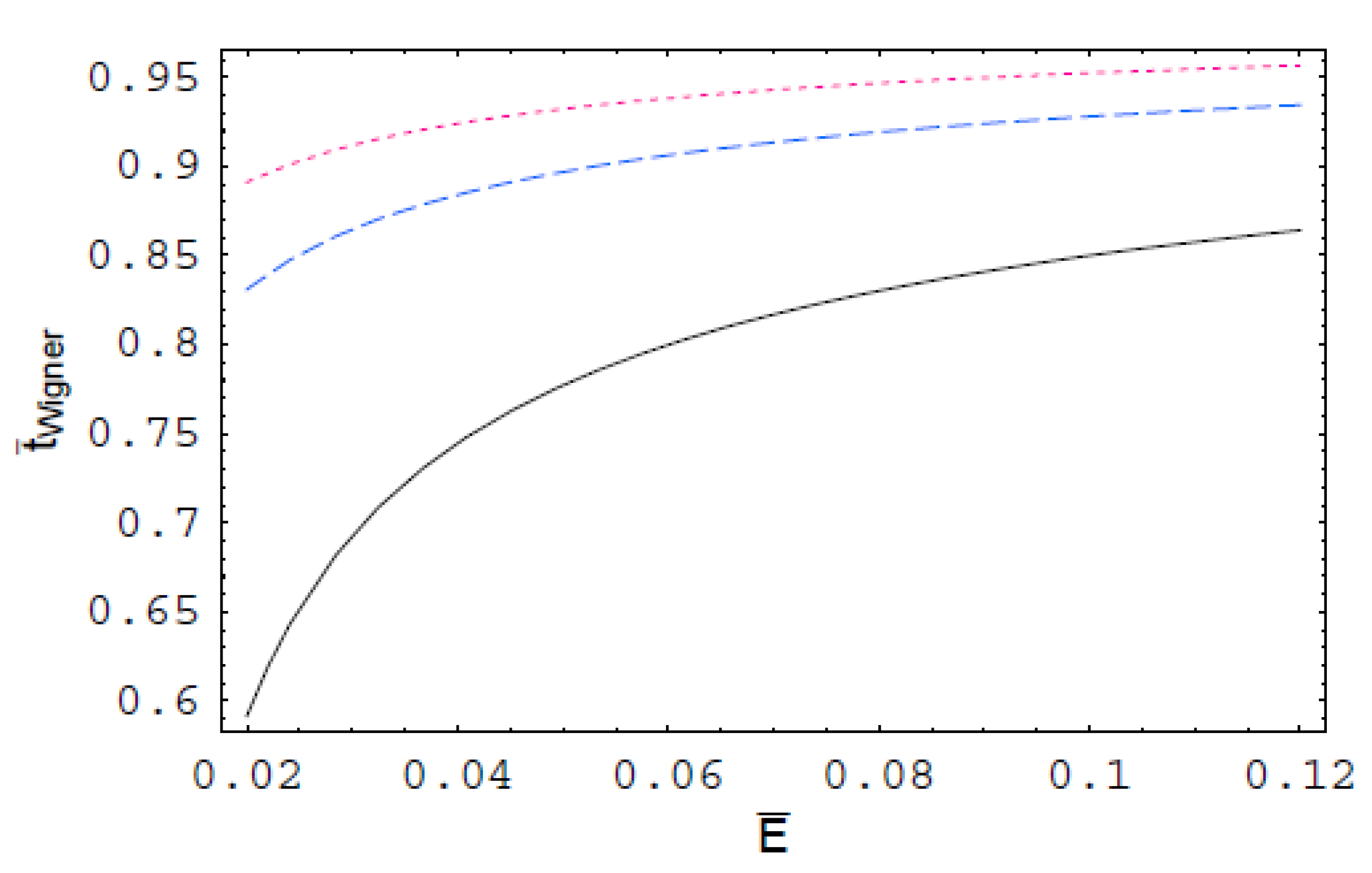 Entropy 22 00910 g002