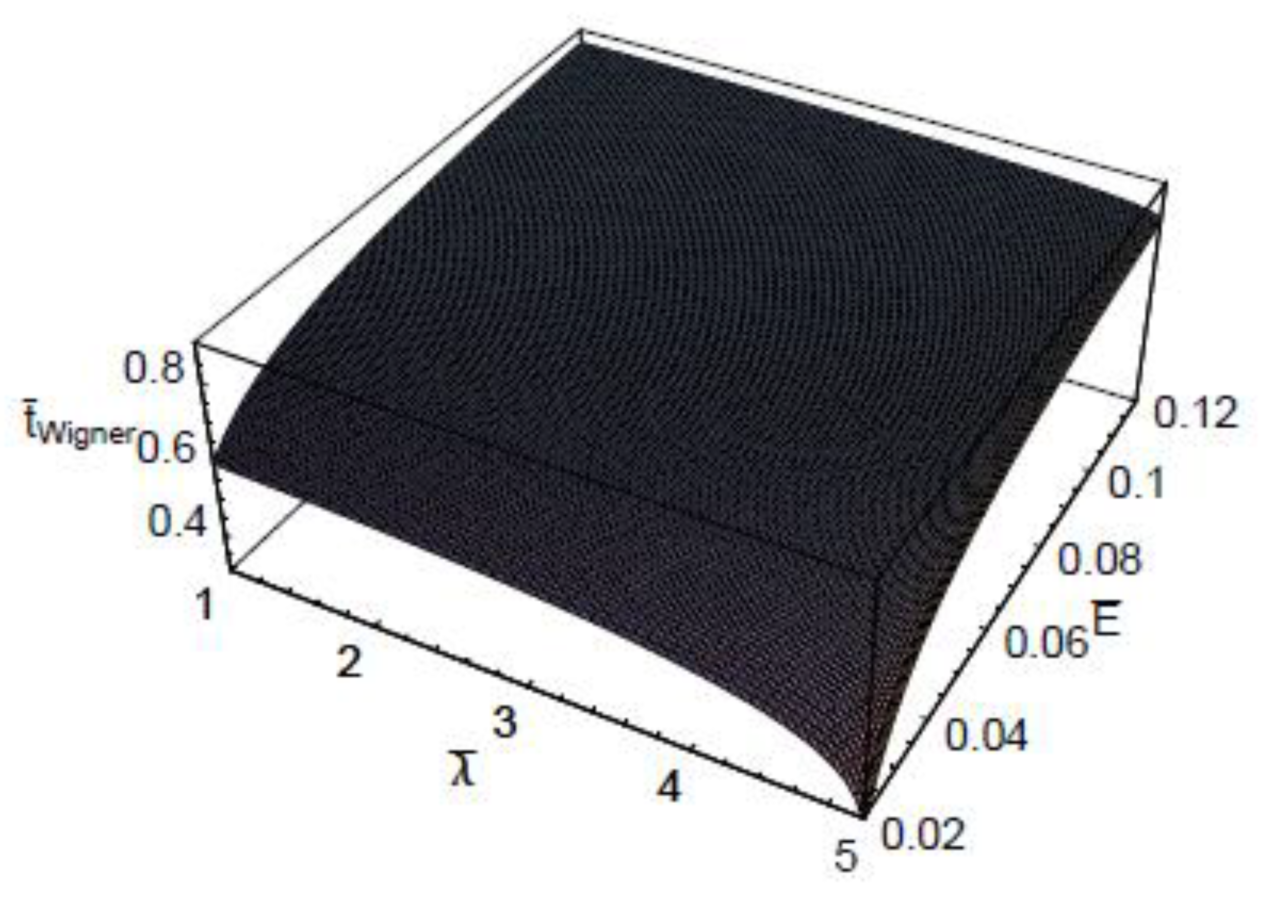 Entropy 22 00910 g003