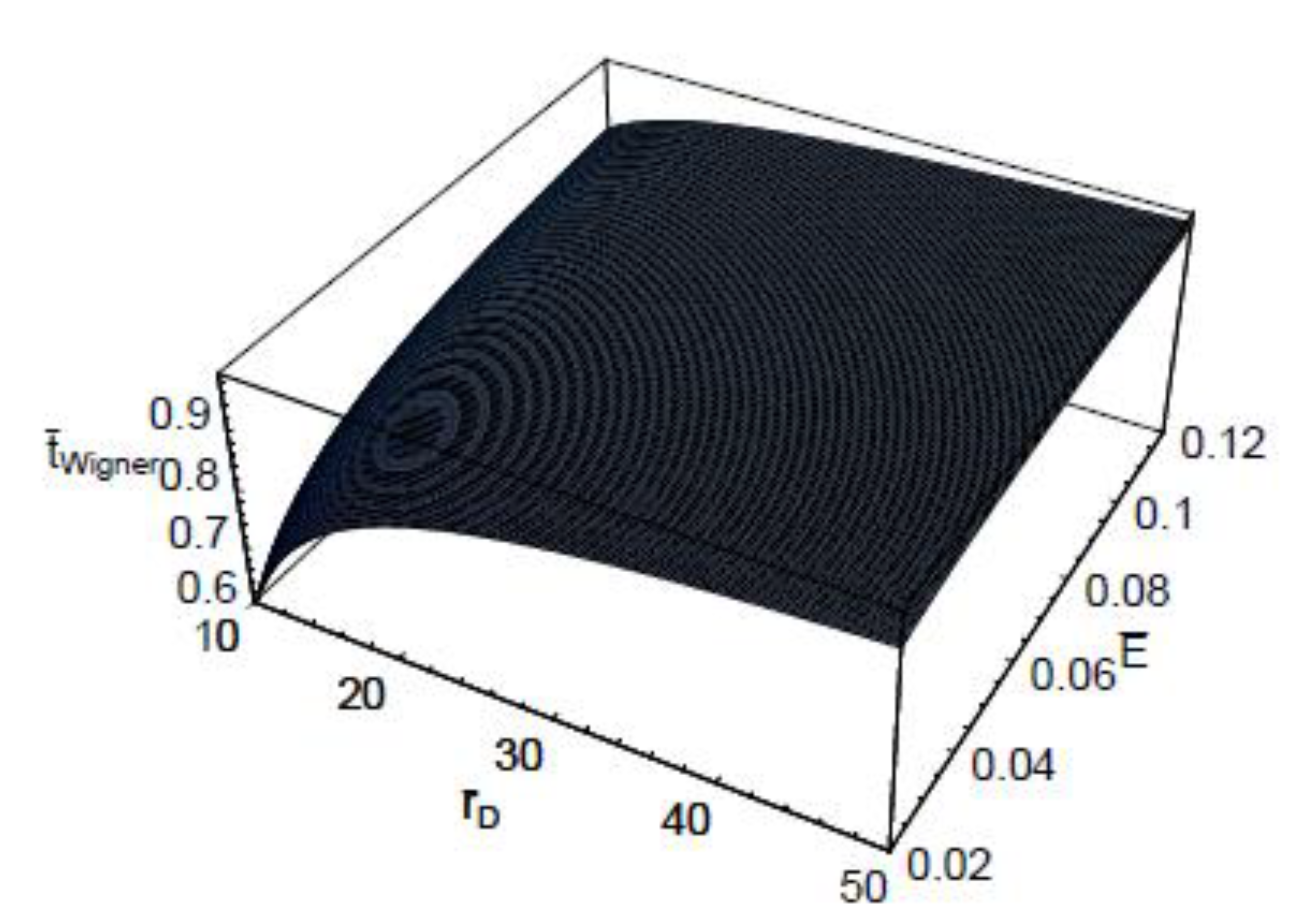 Entropy 22 00910 g004