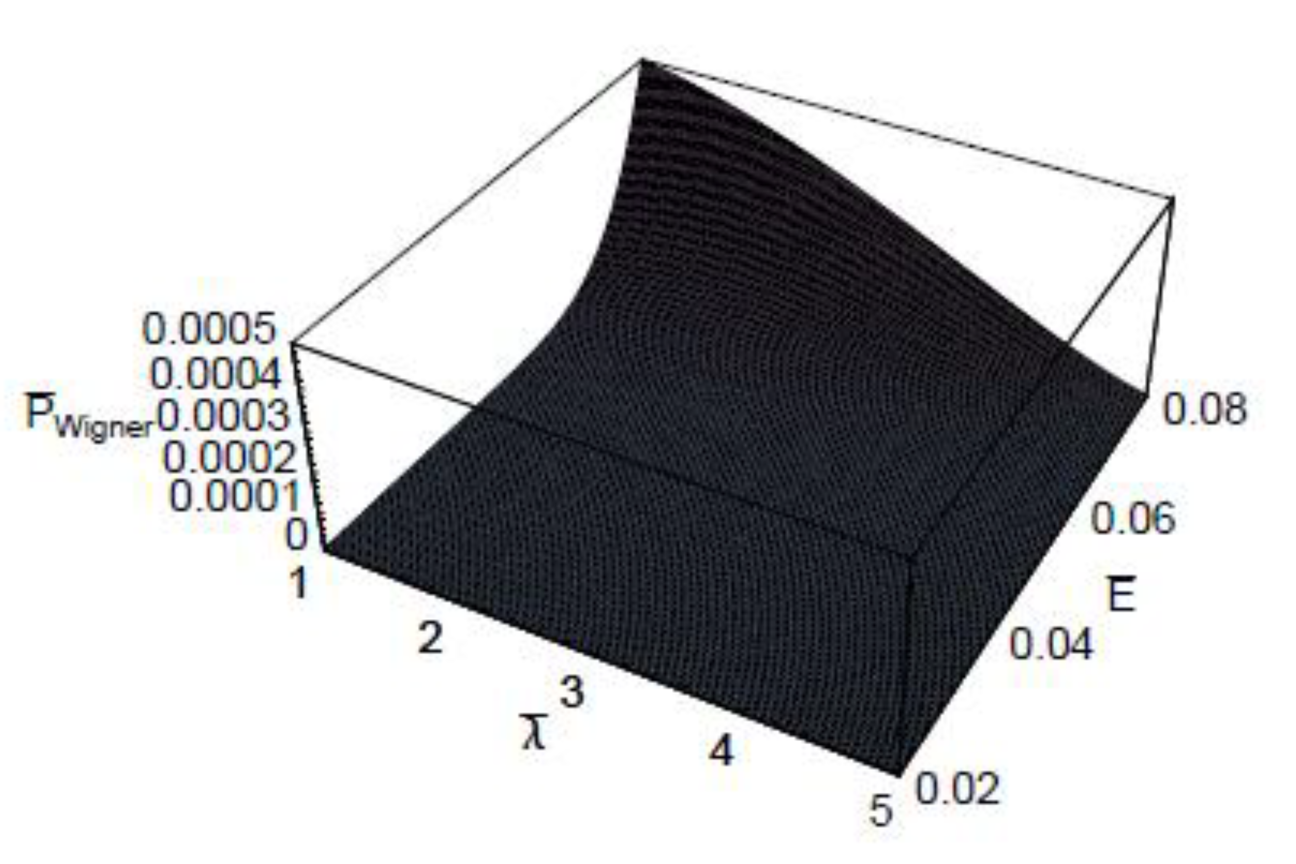 Entropy 22 00910 g005