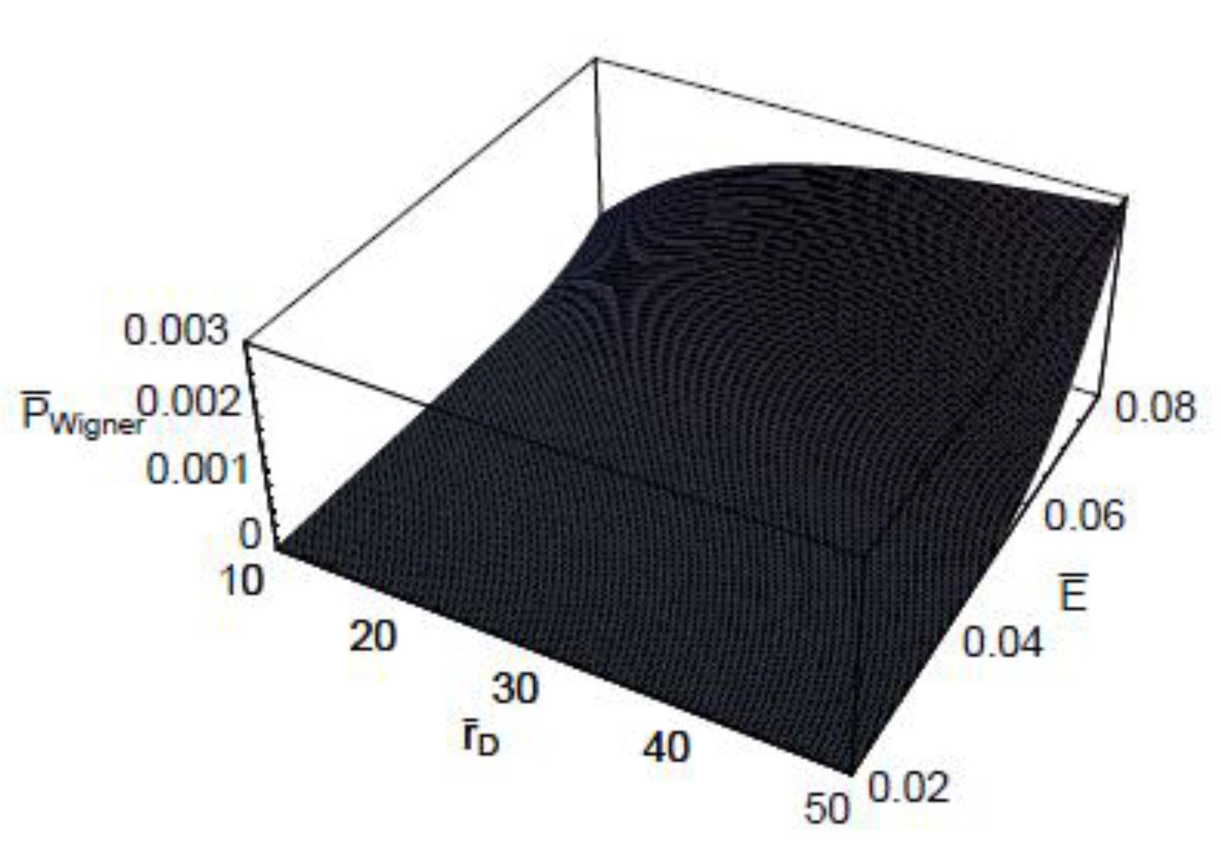 Entropy 22 00910 g006
