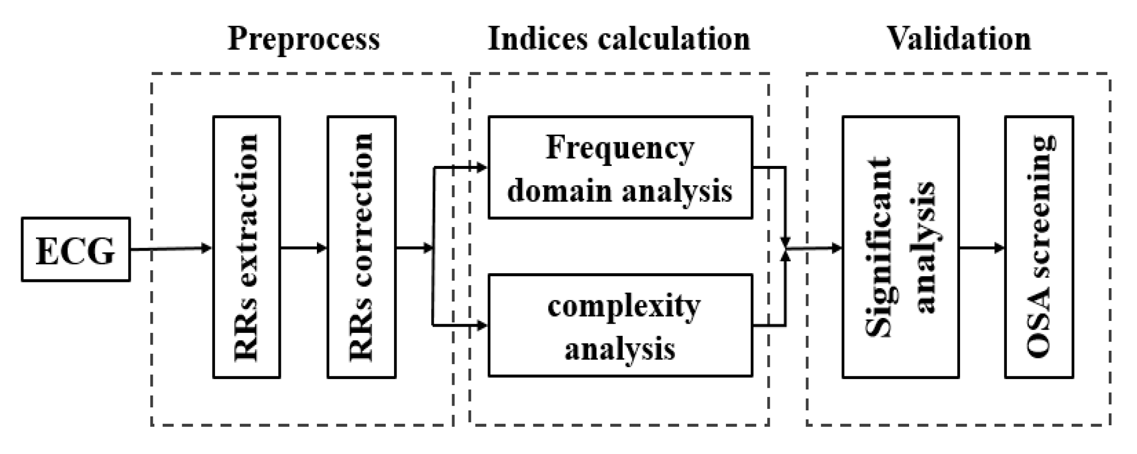 Entropy 22 00915 g001 Entropy 22 00915 g001