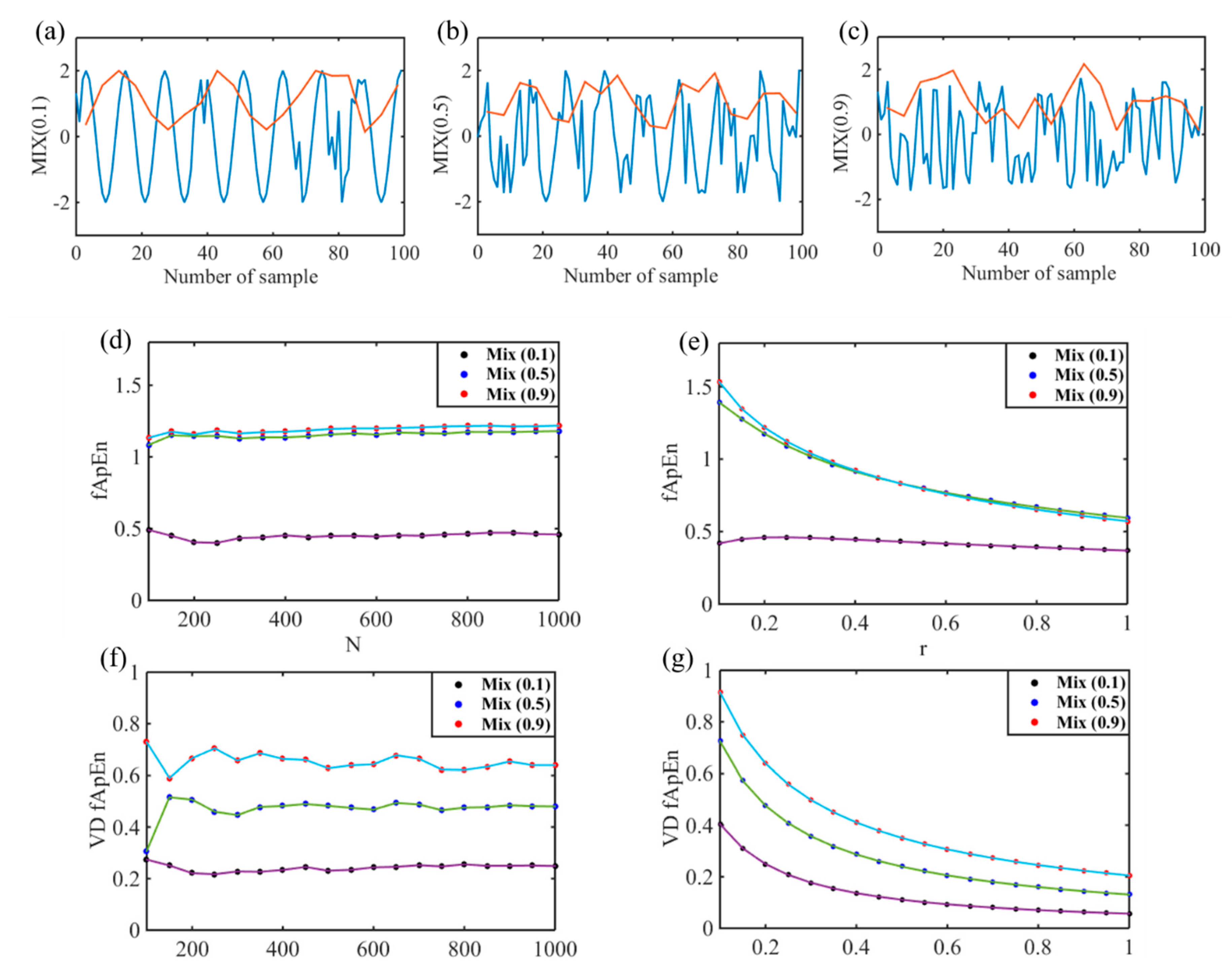 Entropy 22 00915 g003 Entropy 22 00915 g003