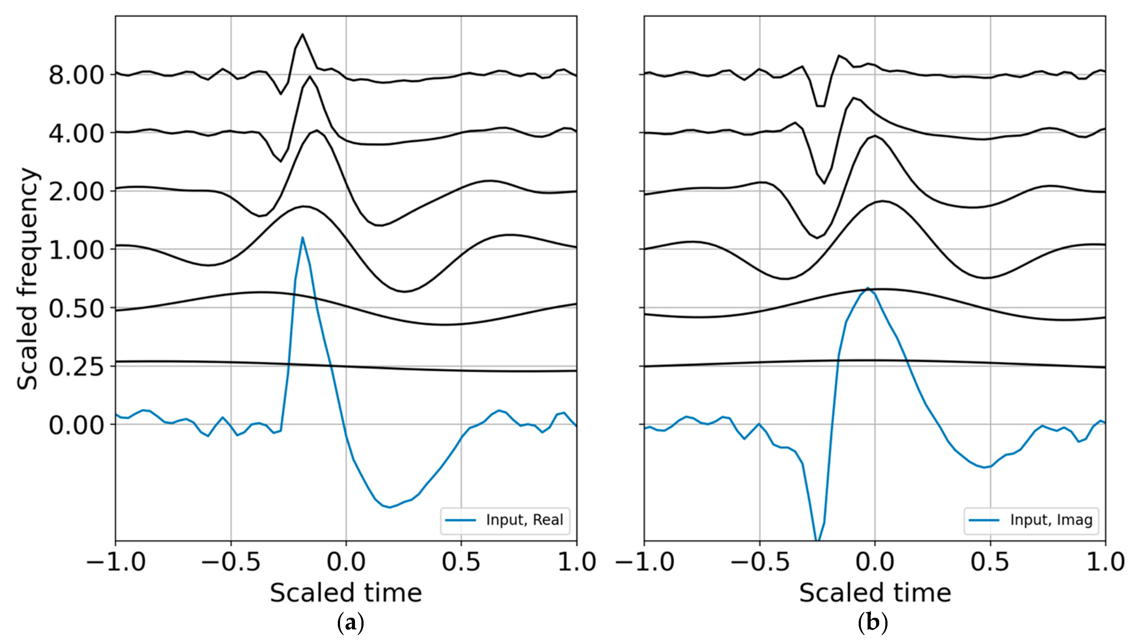 Entropy 22 00936 g001