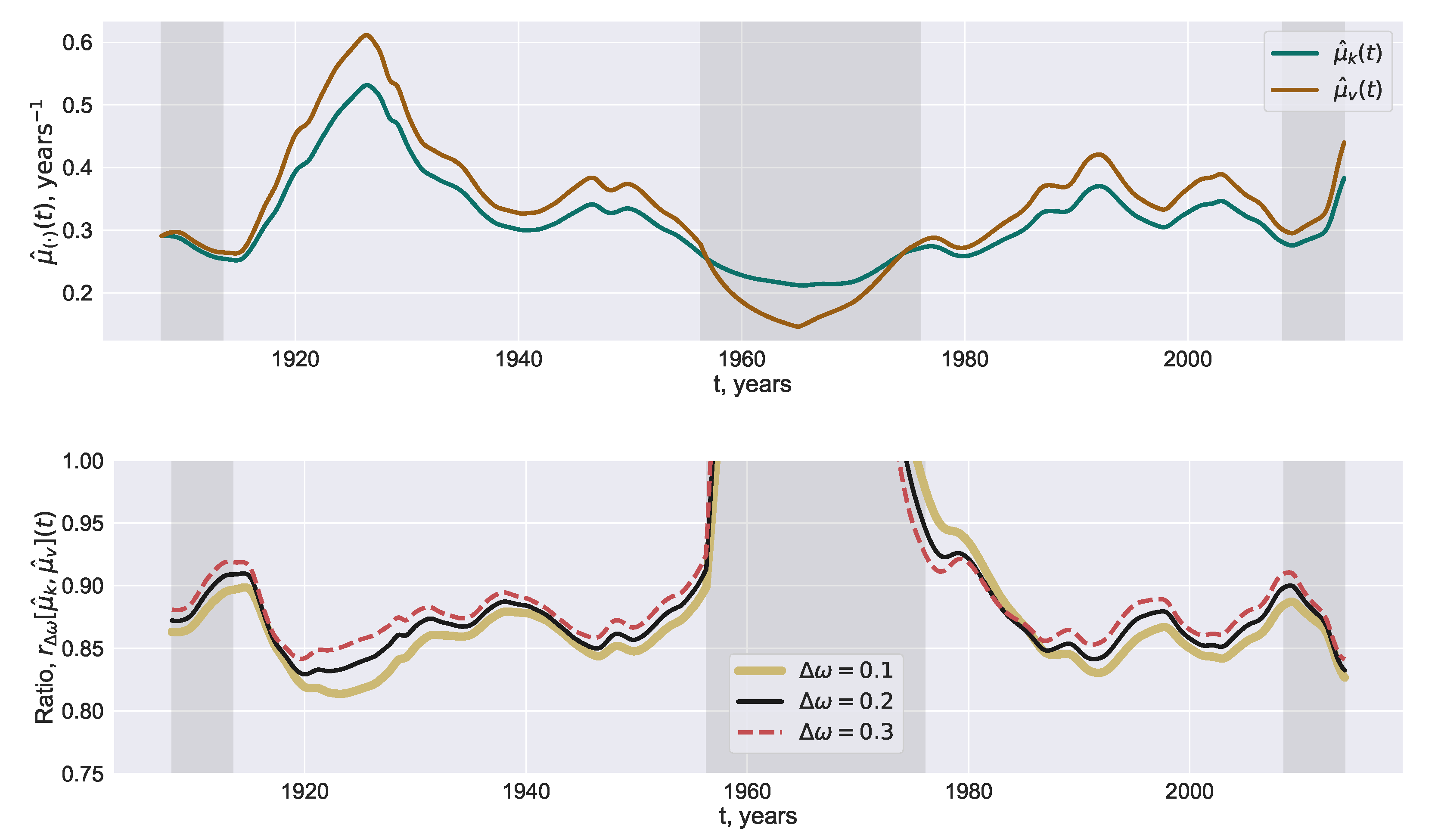 Entropy 22 00945 g004