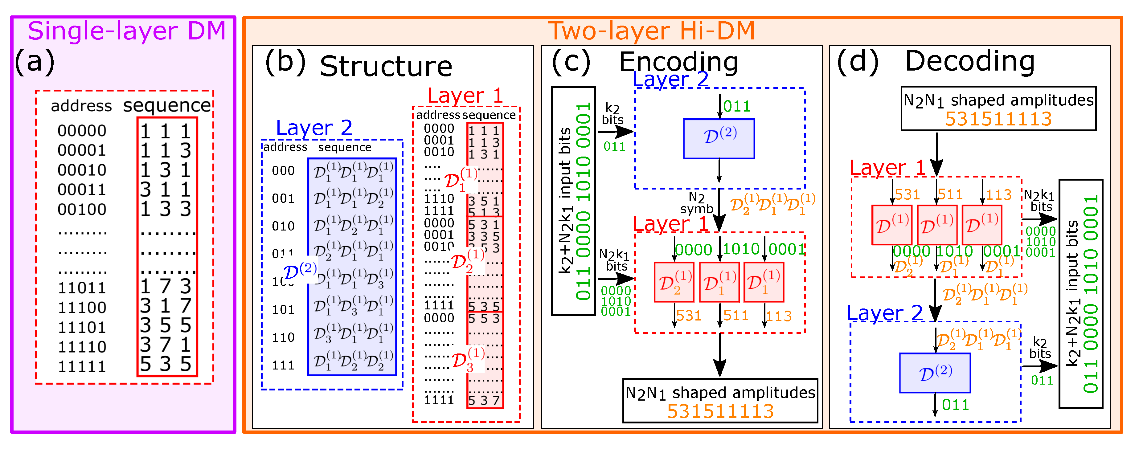 Entropy 22 00958 g002