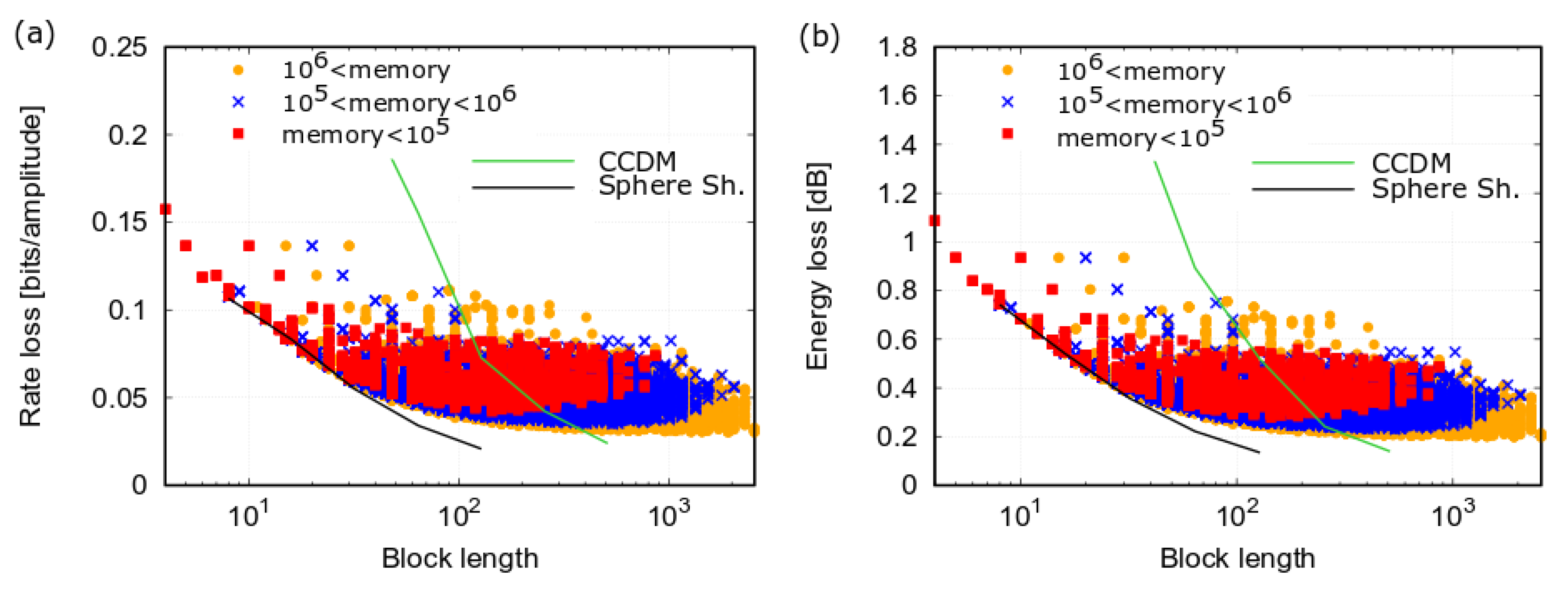 Entropy 22 00958 g009