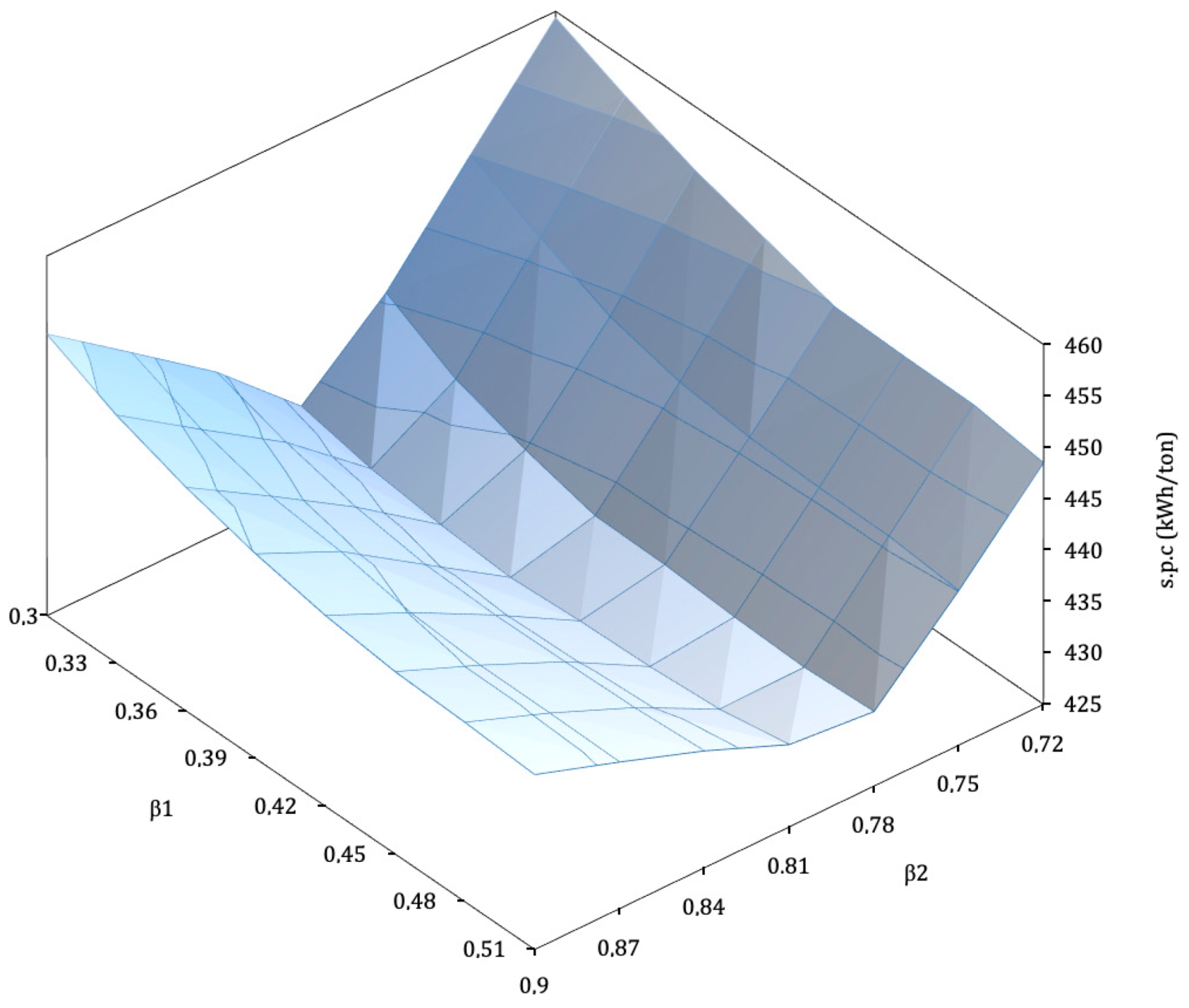Entropy 22 00959 g004 Entropy 22 00959 g004