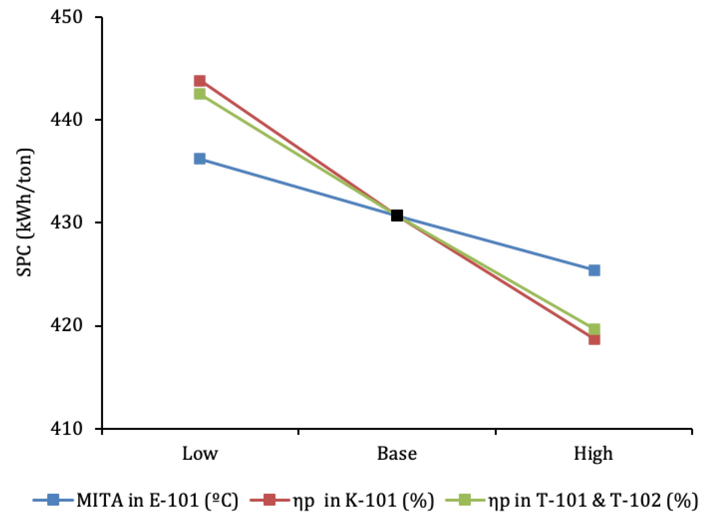 Entropy 22 00959 g008 Entropy 22 00959 g008