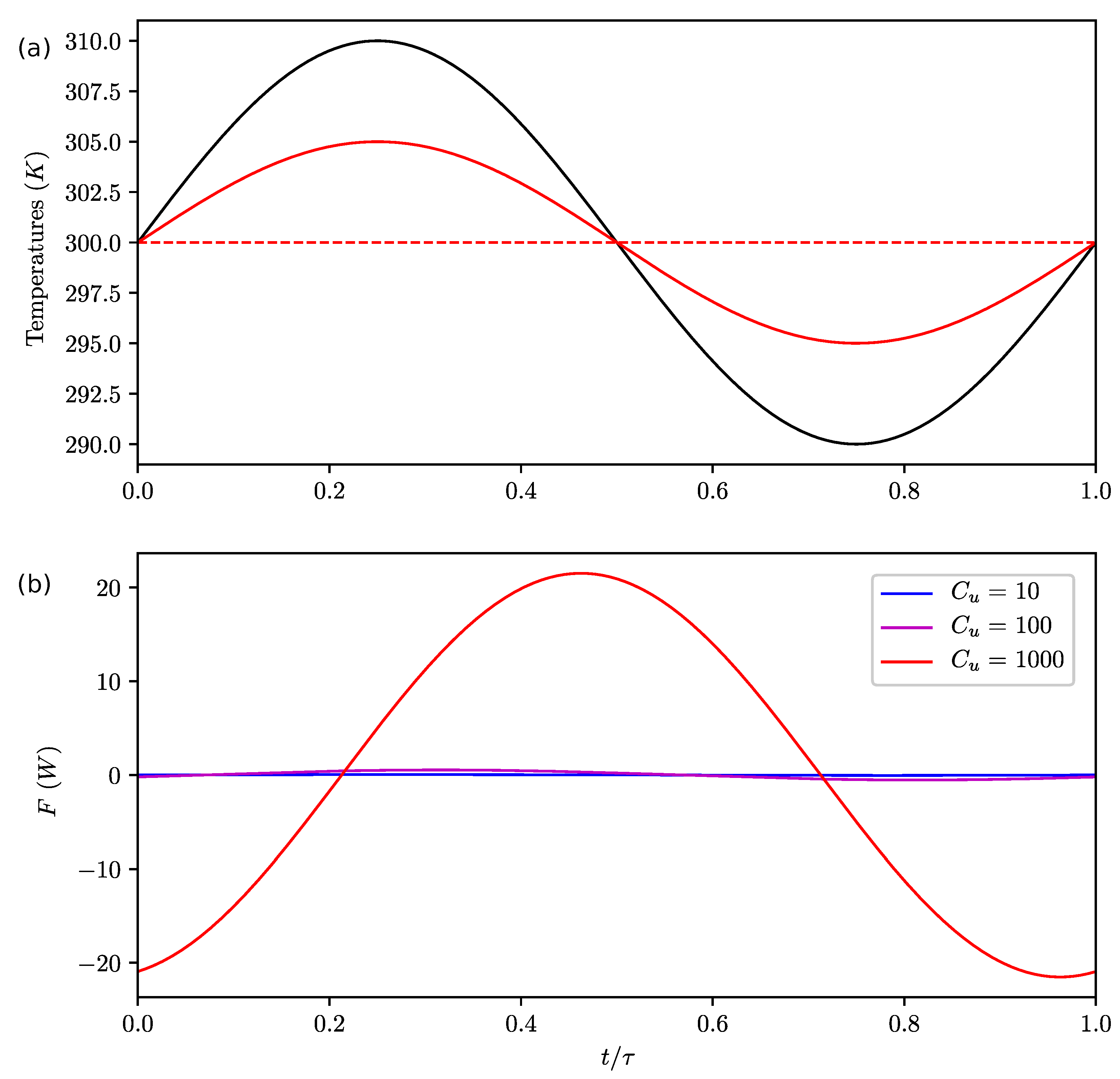 Entropy 22 00966 g003 Entropy 22 00966 g003