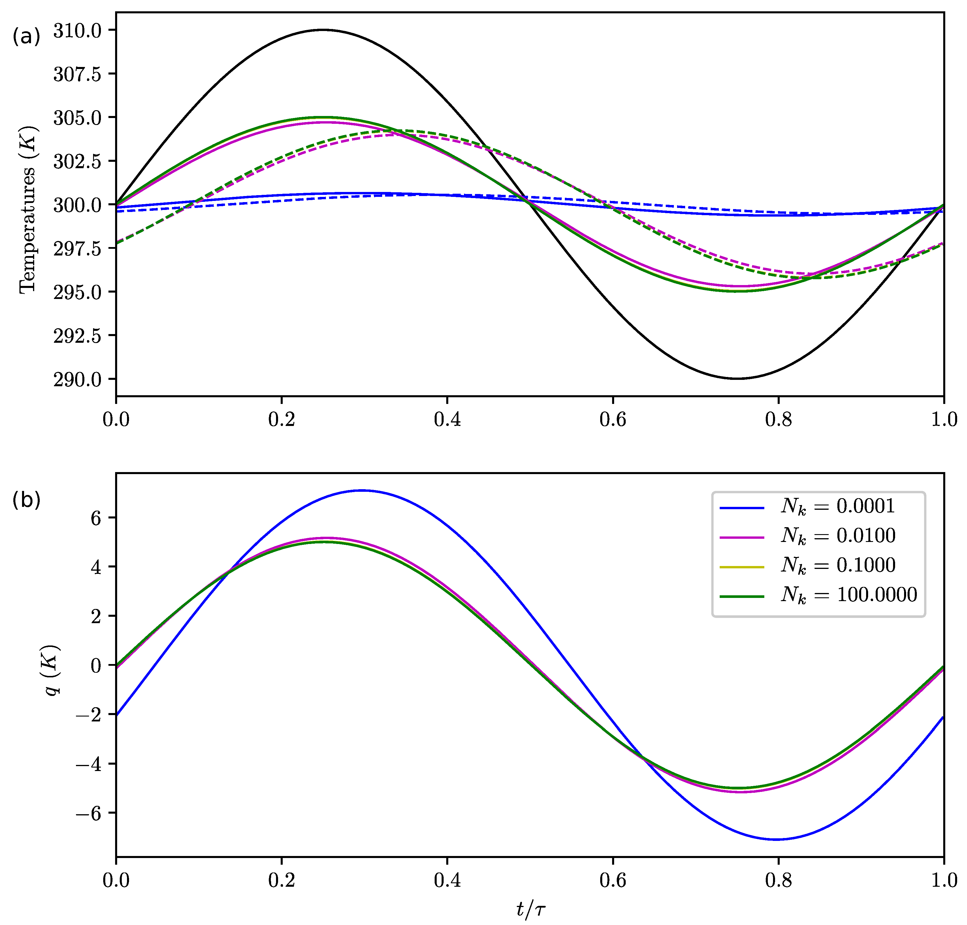 Entropy 22 00966 g005 Entropy 22 00966 g005