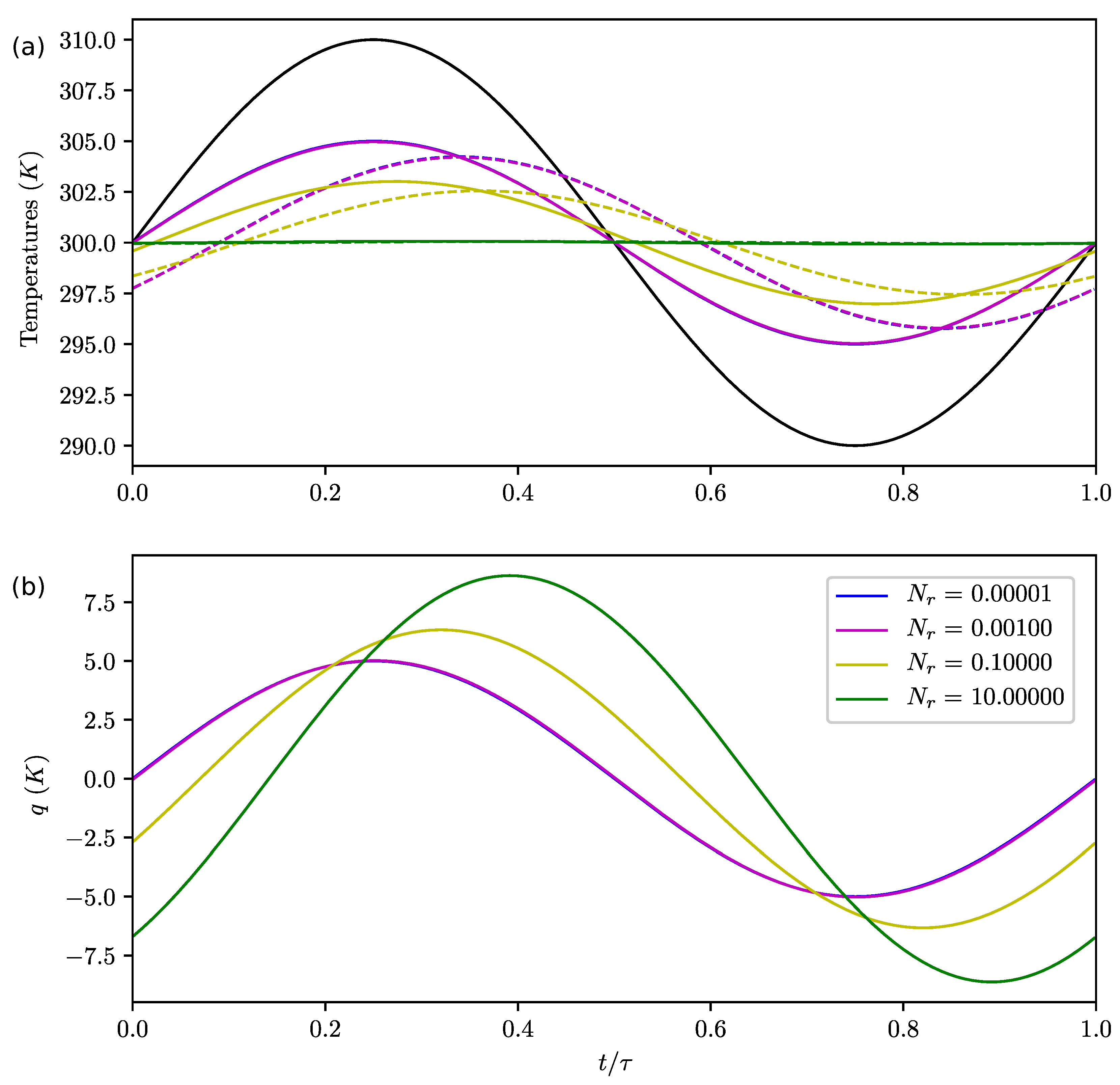 Entropy 22 00966 g006 Entropy 22 00966 g006