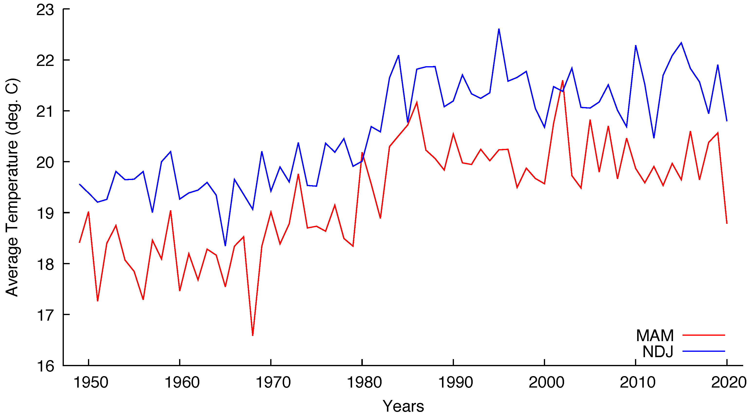Entropy 22 00968 g003