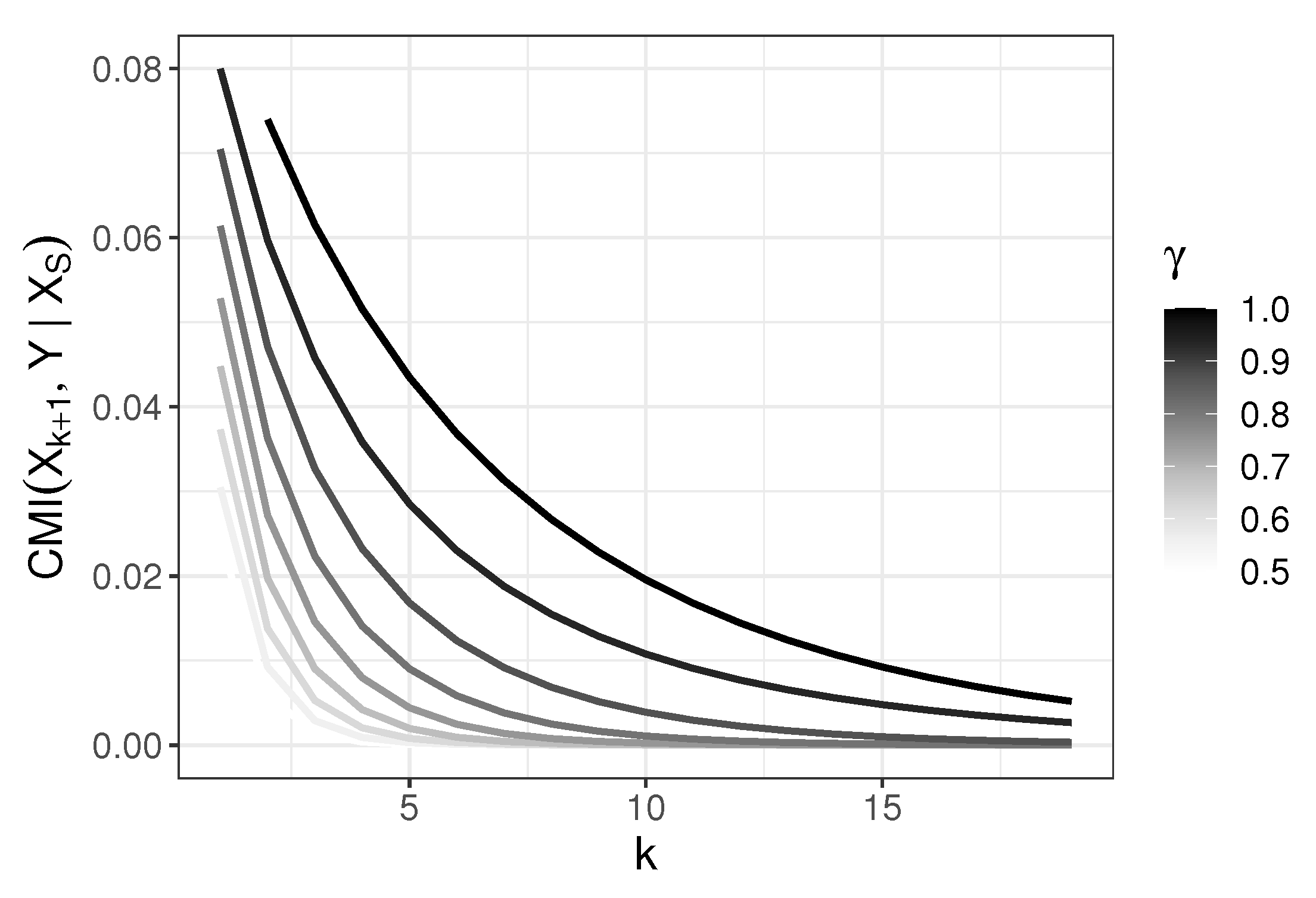 Entropy 22 00974 g003