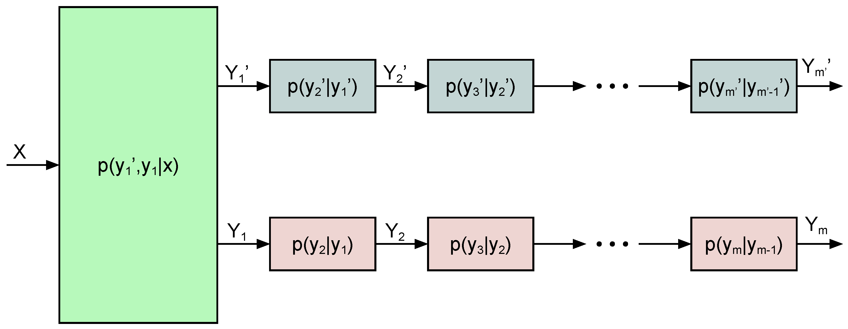 Entropy 22 00976 g002 Entropy 22 00976 g002