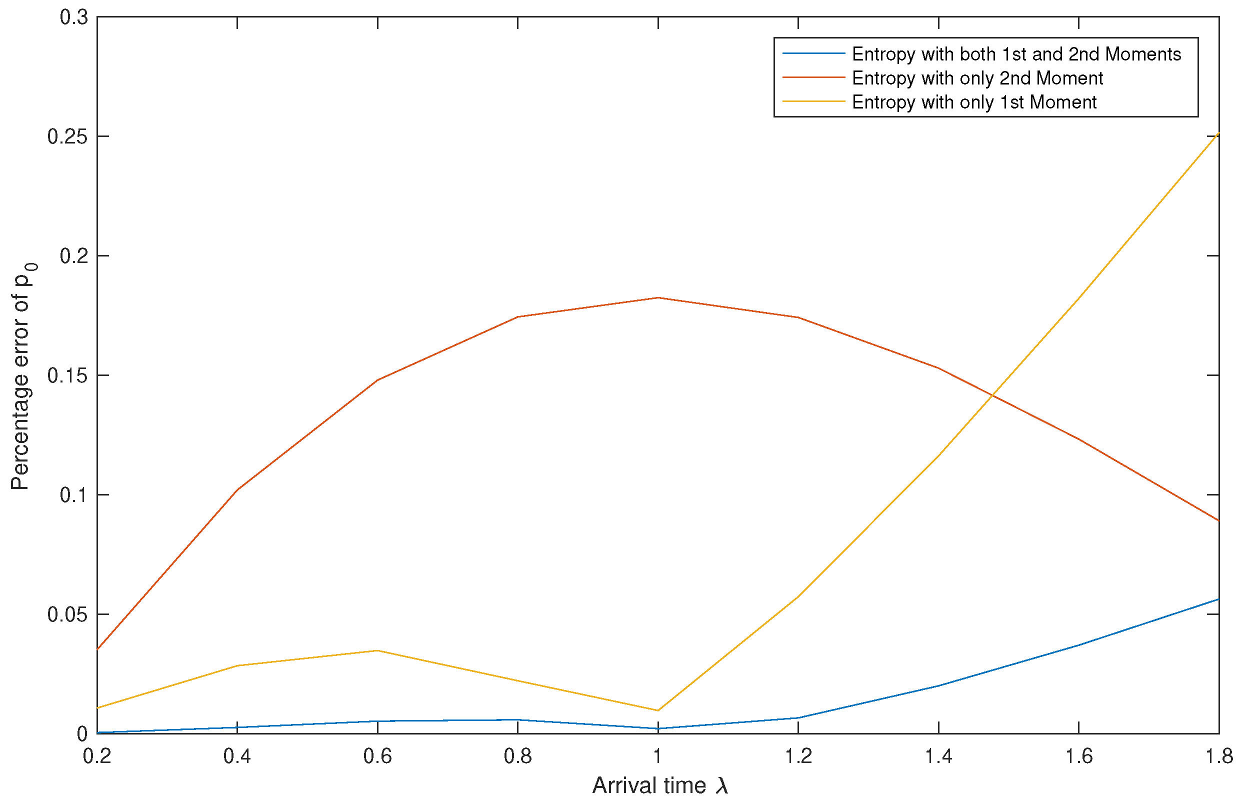 Entropy 22 00979 g003