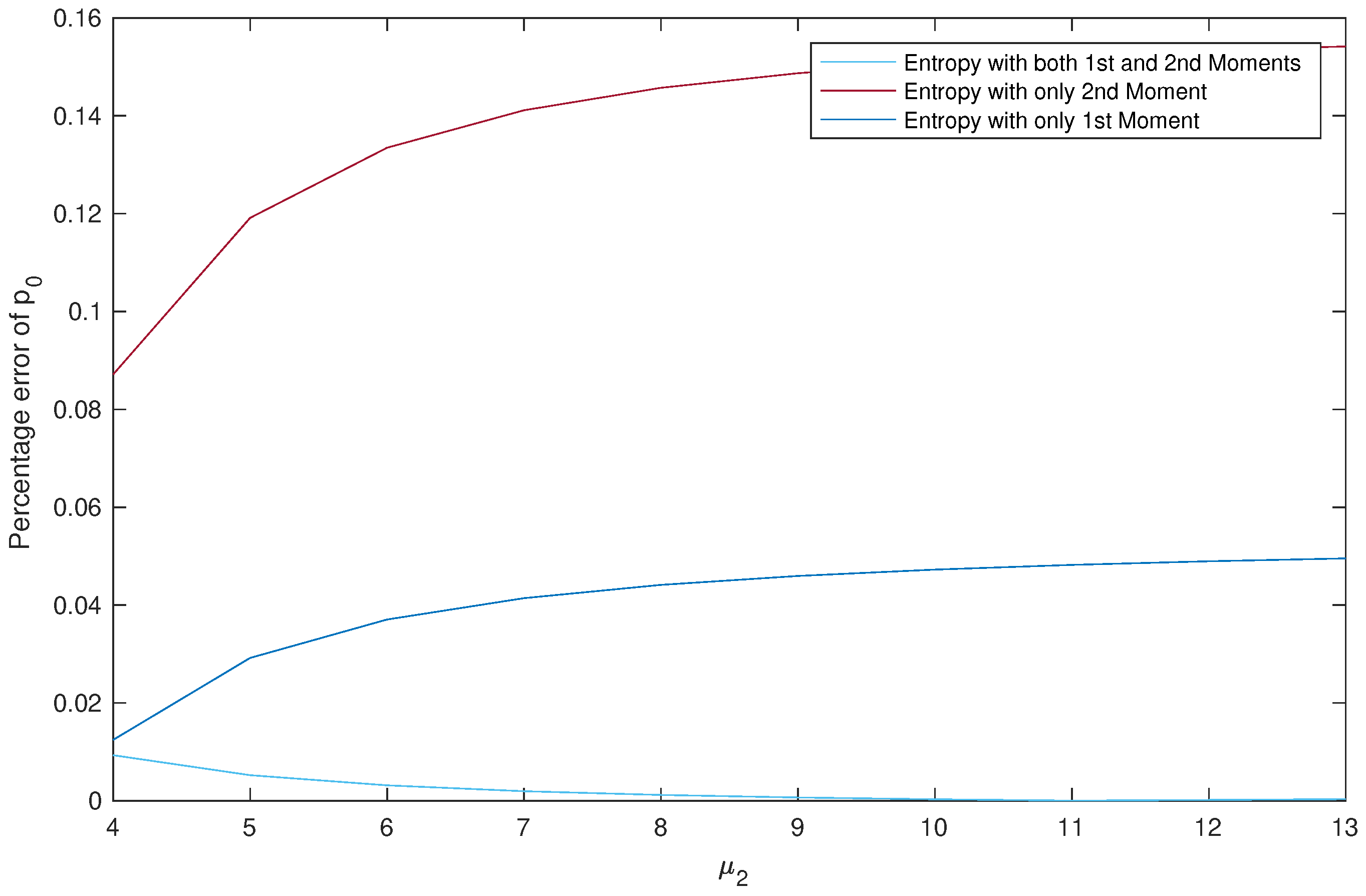 Entropy 22 00979 g005