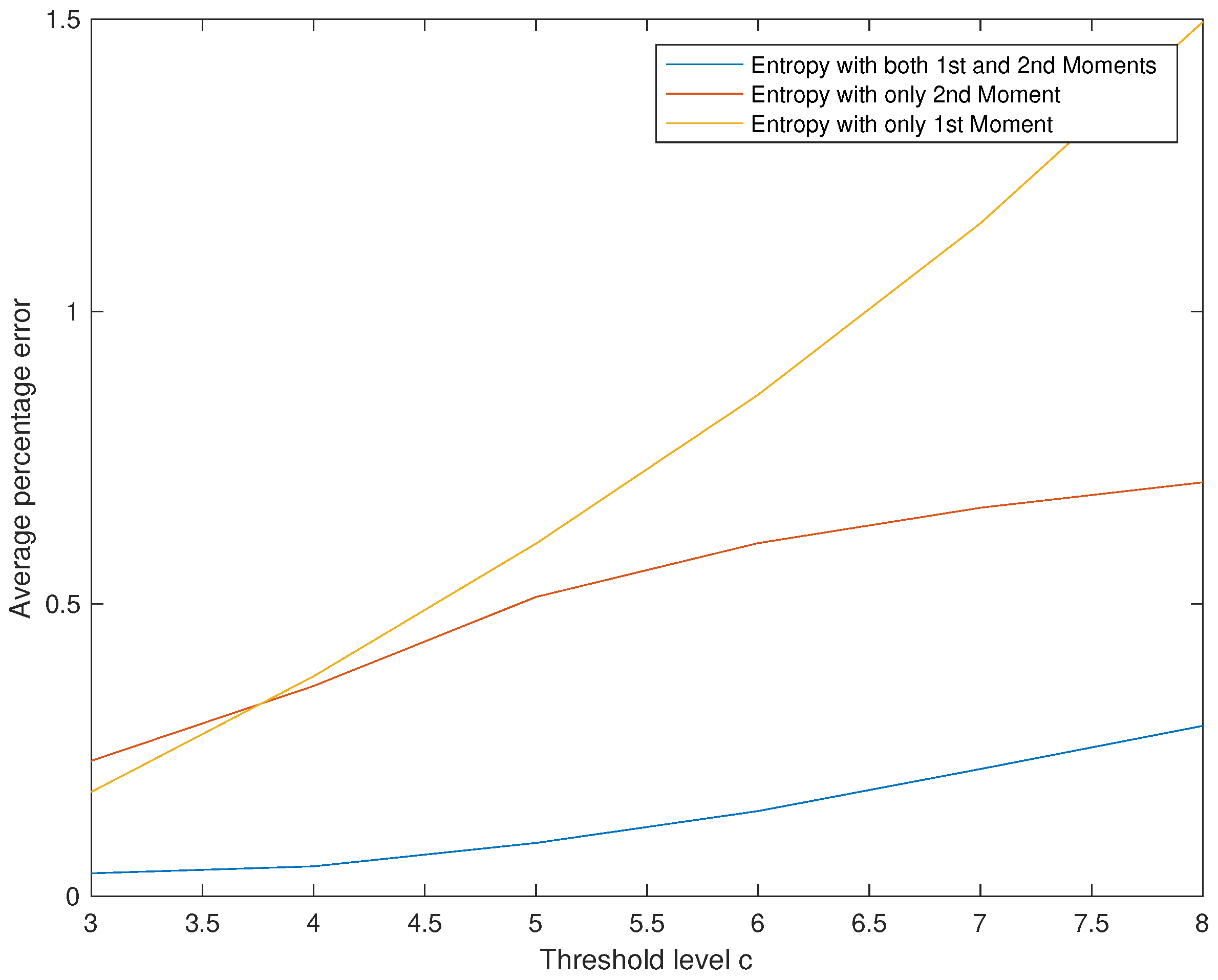 Entropy 22 00979 g006