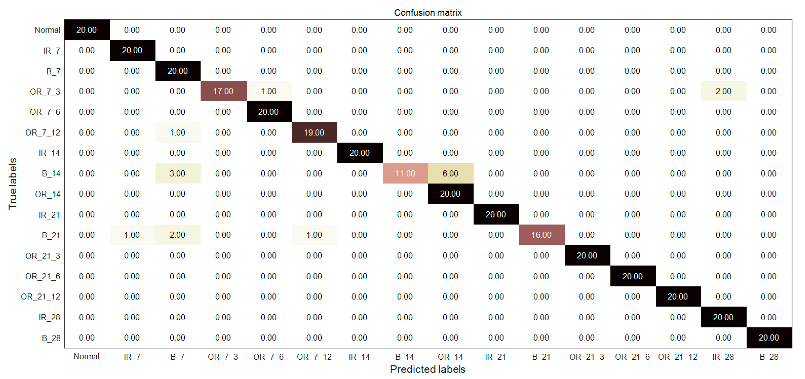 Entropy 22 00995 g012 Entropy 22 00995 g012