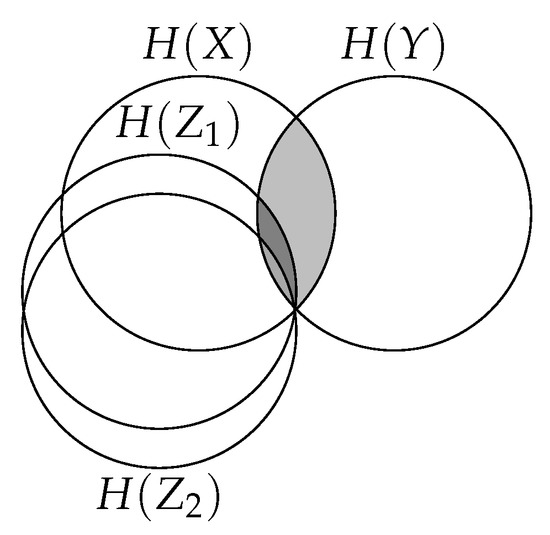 Entropy 22 00999 g0a1