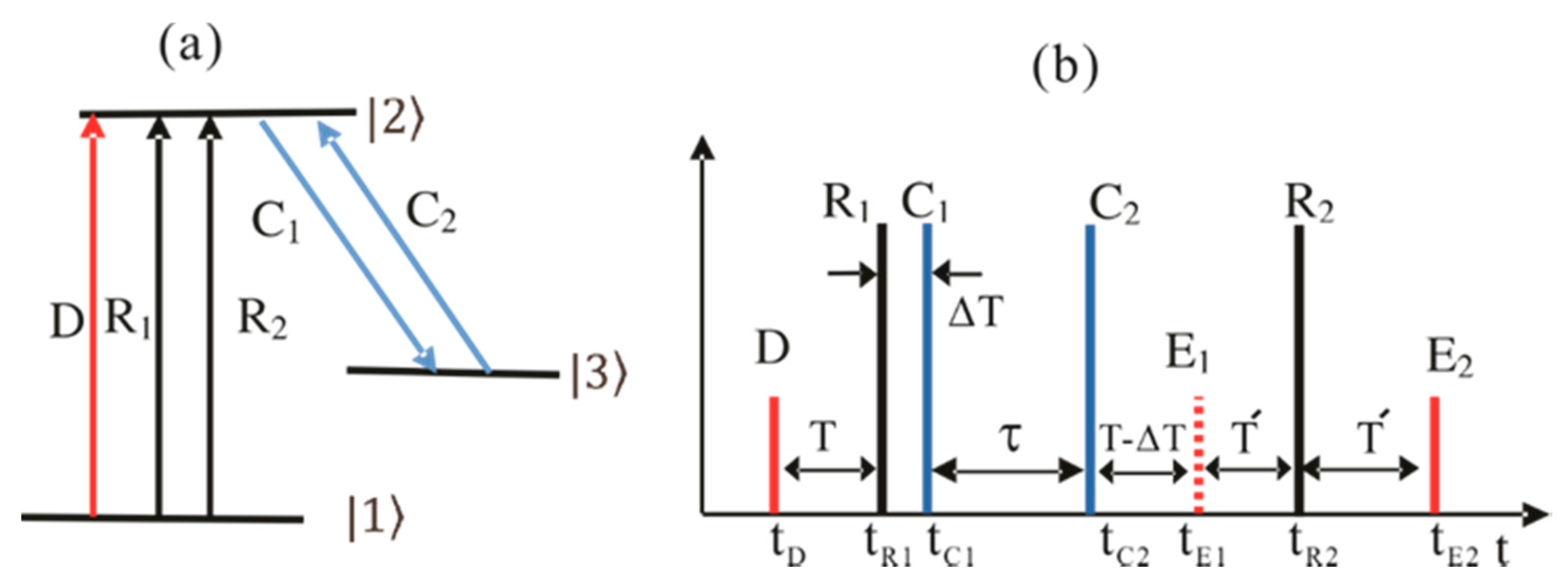 Entropy 22 01007 g001