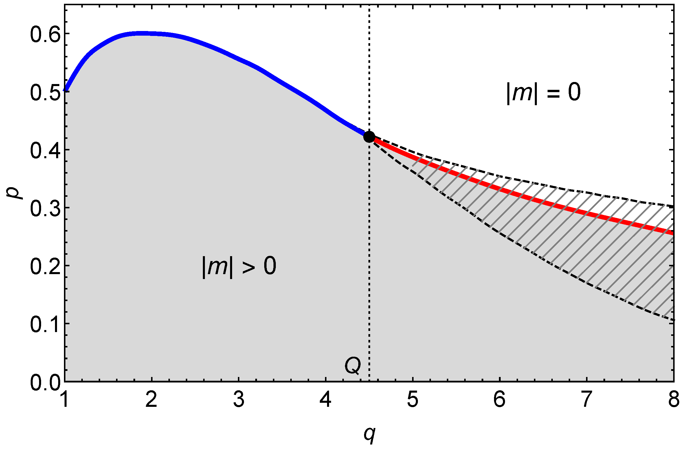 Entropy 22 01018 g001 Entropy 22 01018 g001