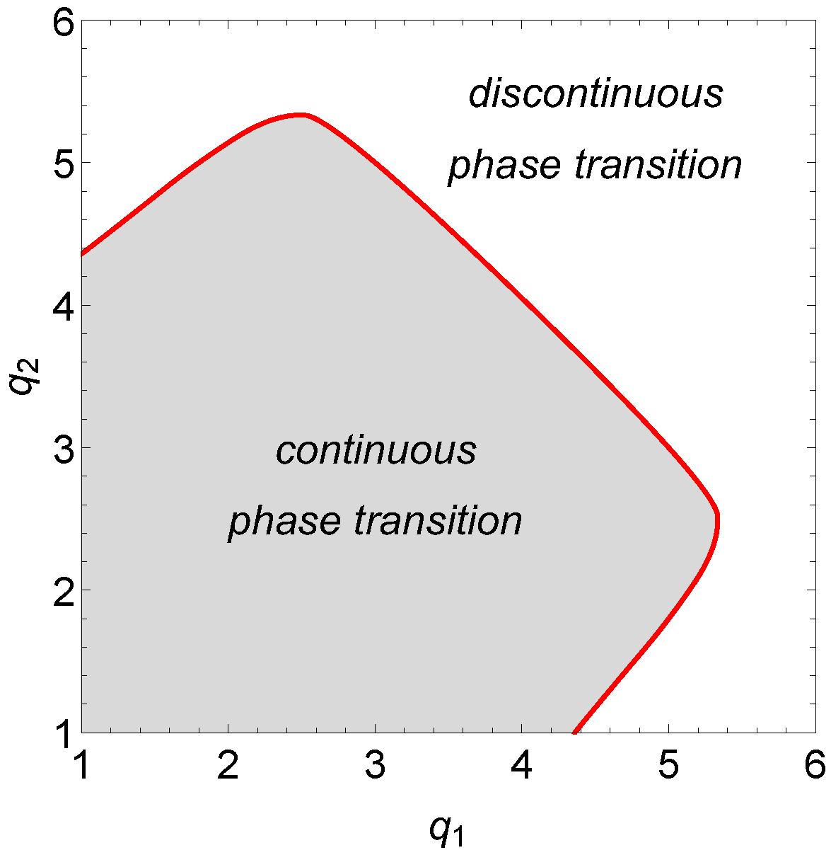 Entropy 22 01018 g003 Entropy 22 01018 g003