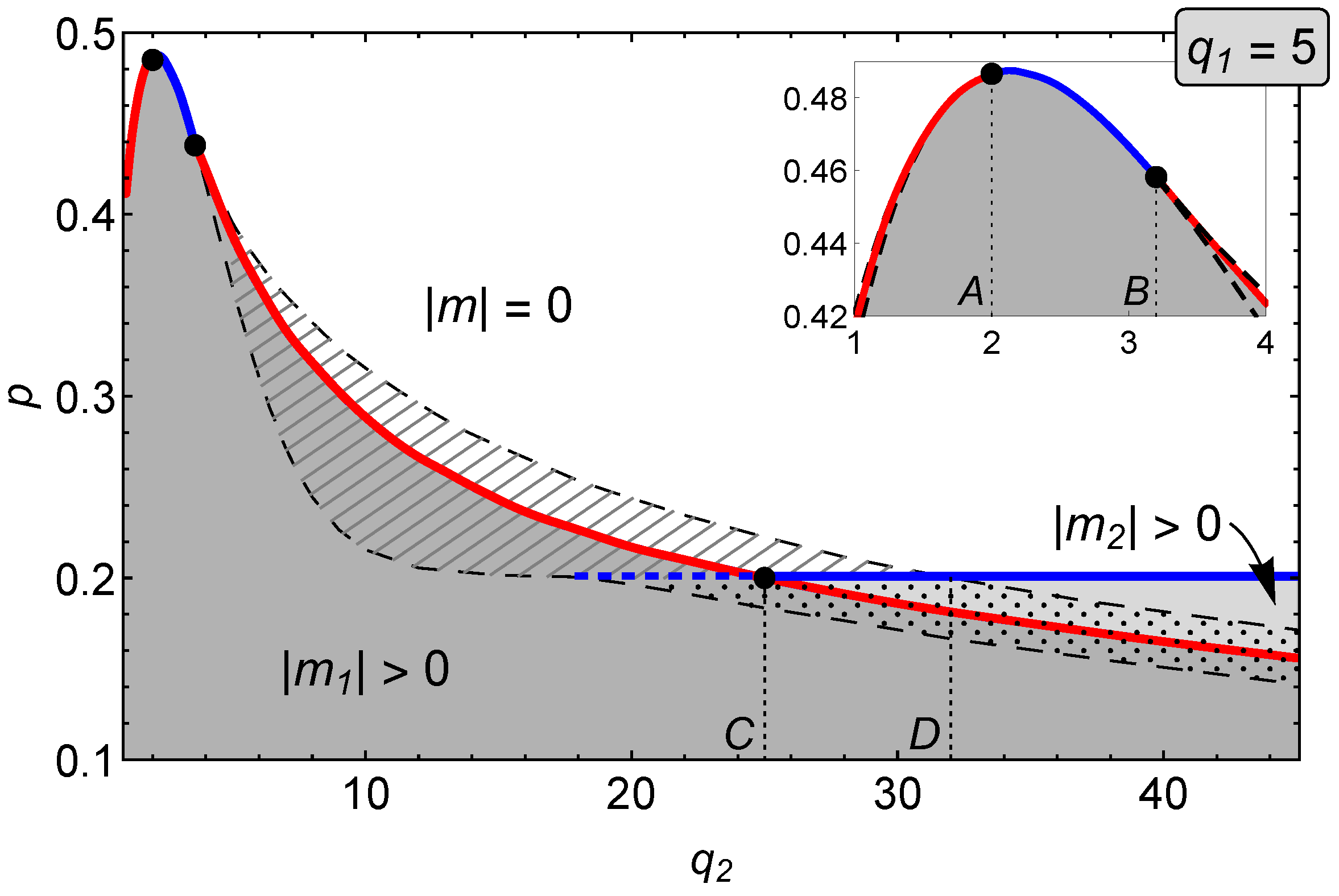 Entropy 22 01018 g004 Entropy 22 01018 g004