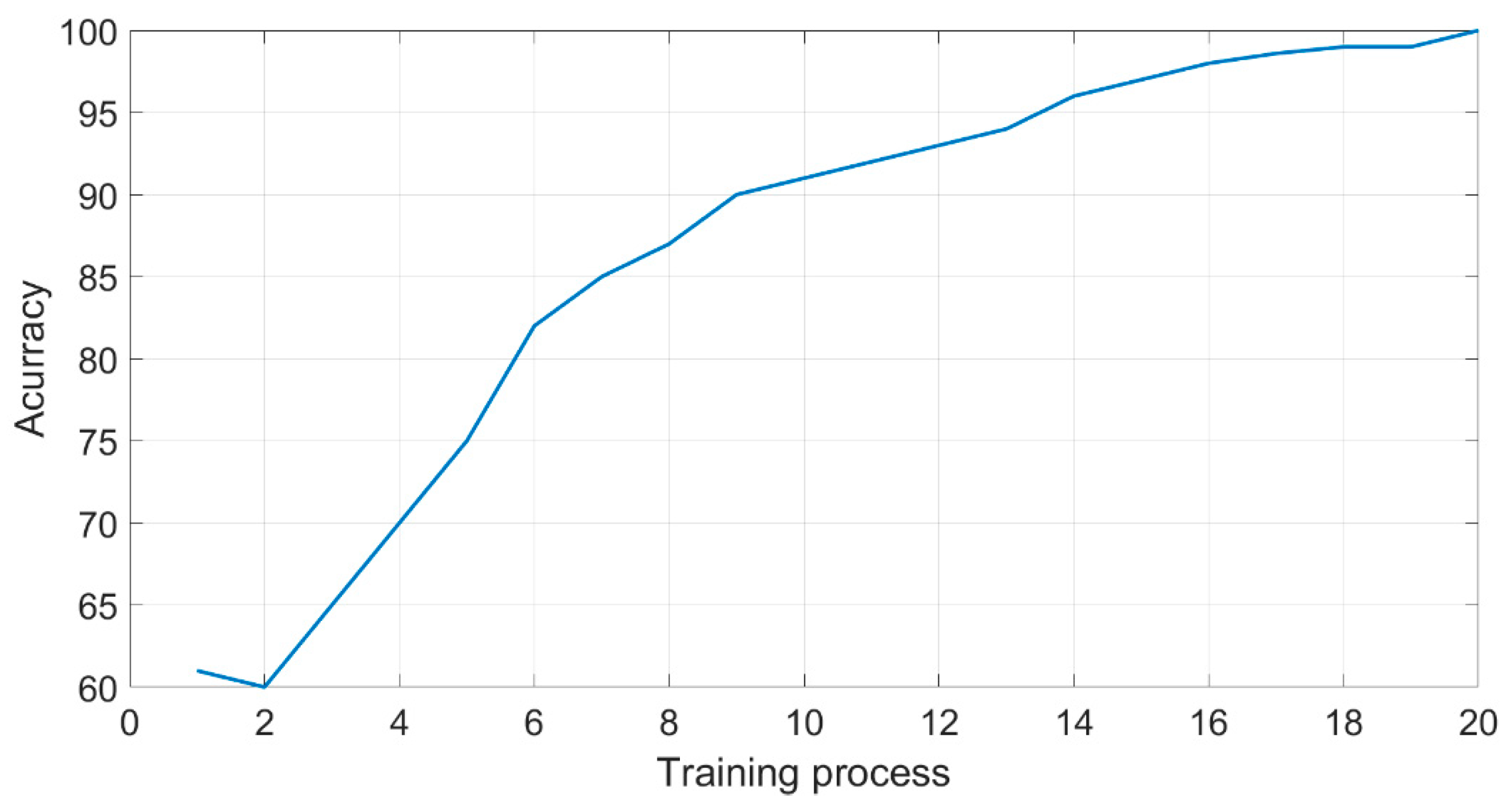 Entropy 22 01033 g005