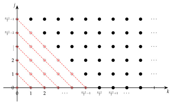 Entropy 22 01048 g0a1