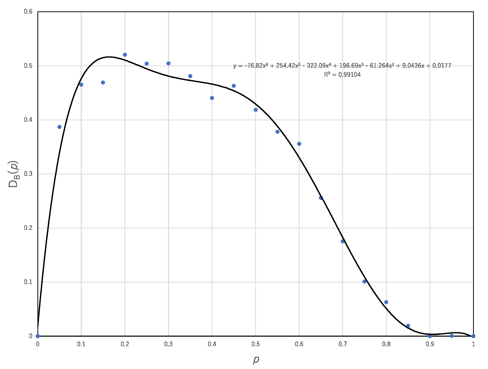 Entropy 22 01049 g005