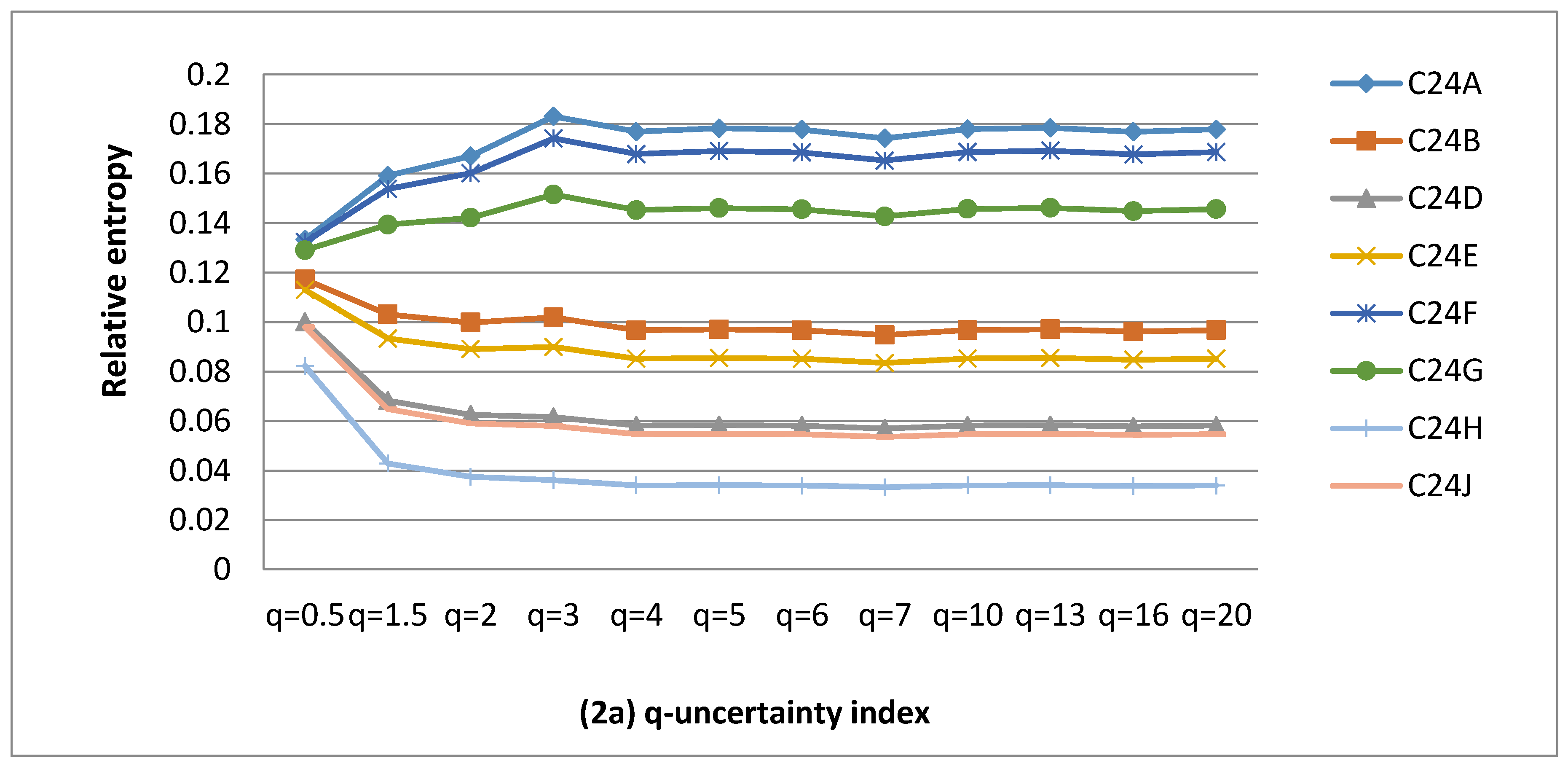 Entropy 22 01050 g002a