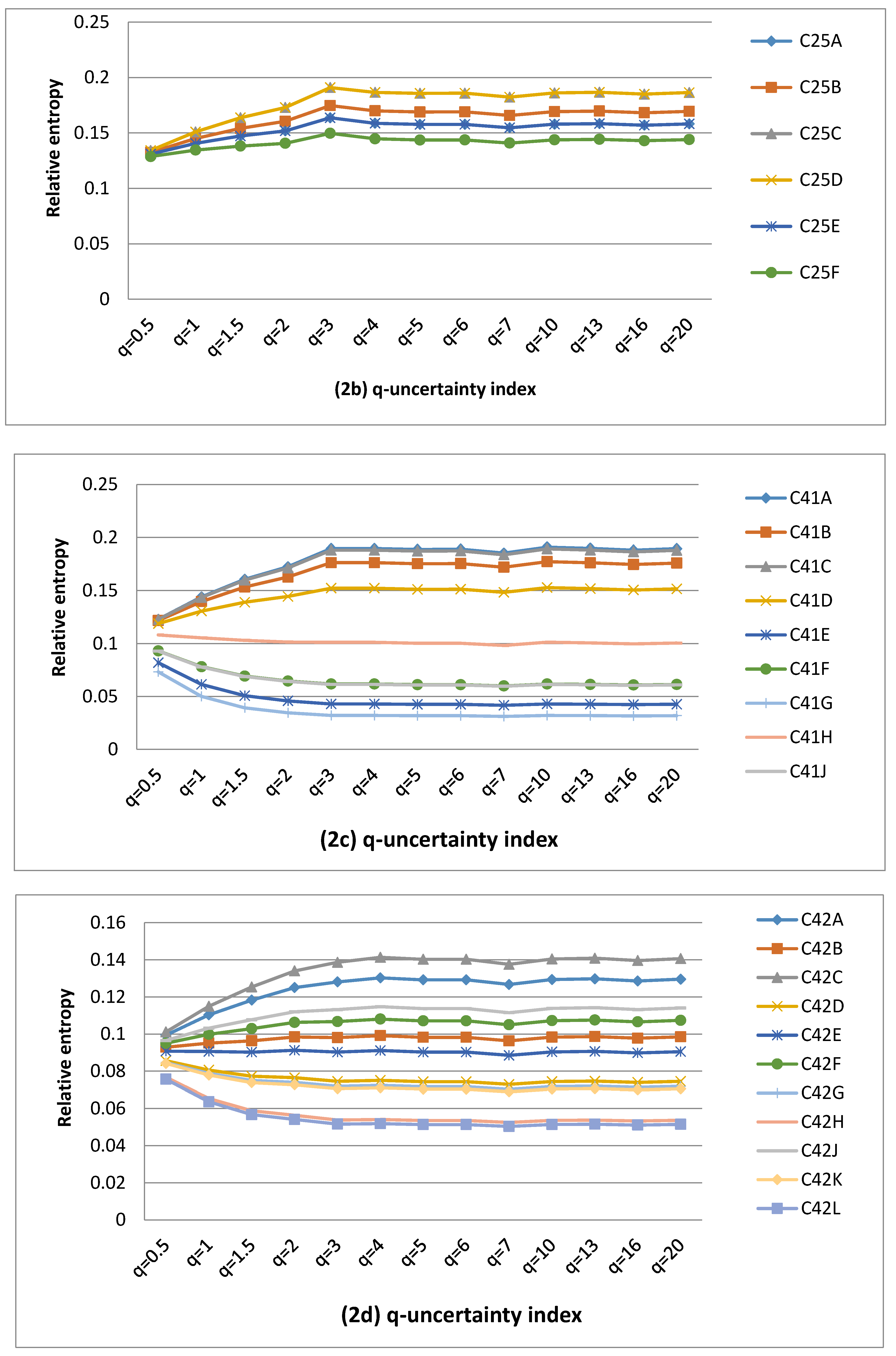 Entropy 22 01050 g002b