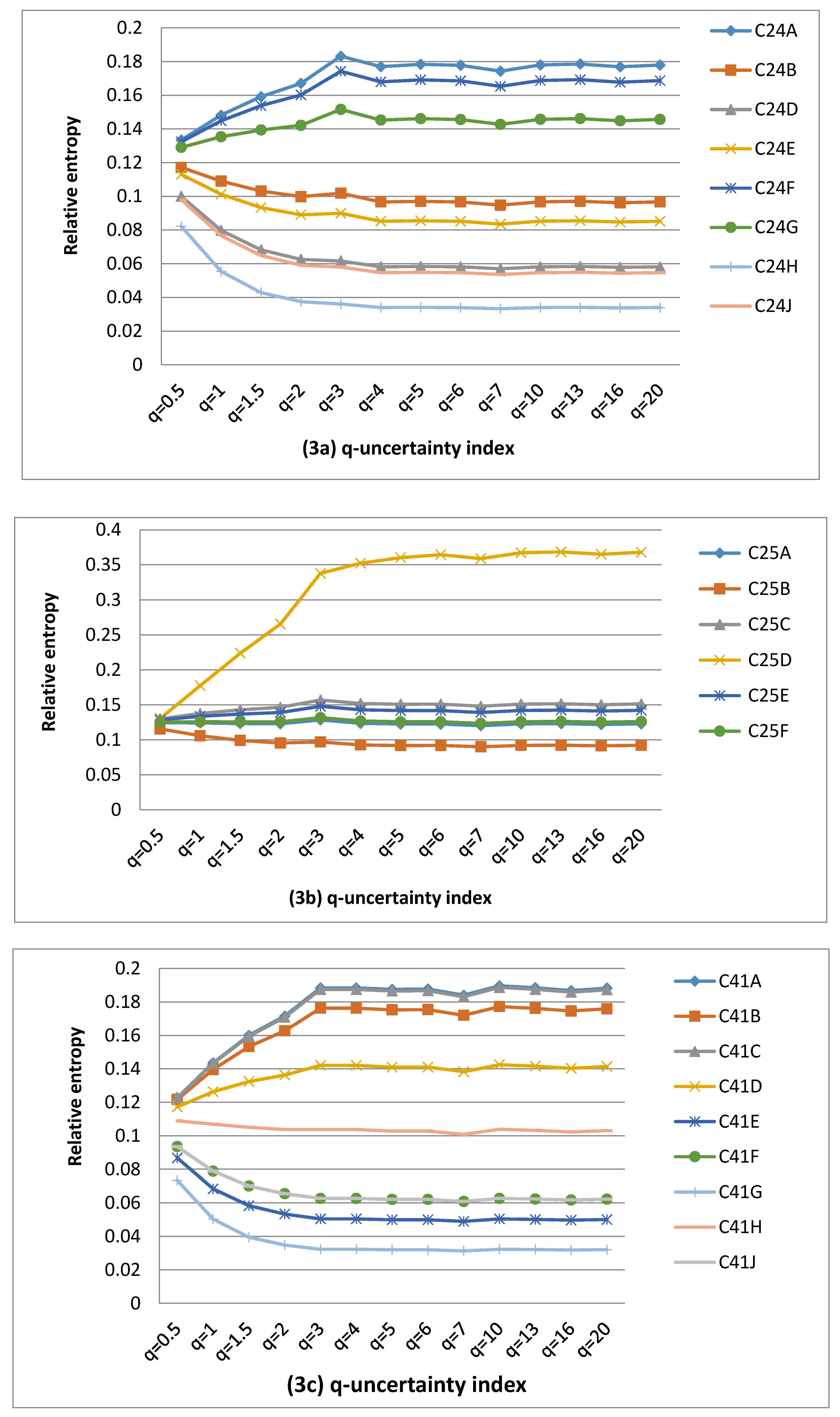 Entropy 22 01050 g003a