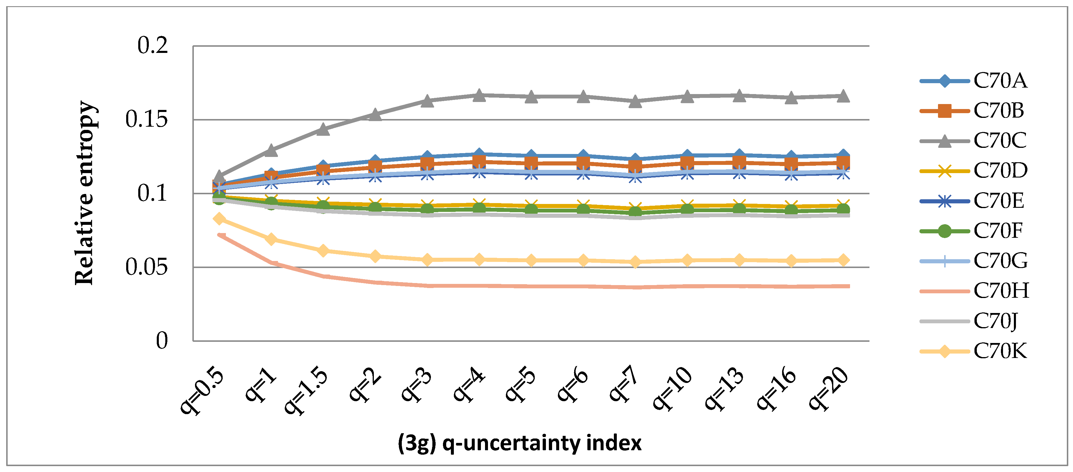 Entropy 22 01050 g003c