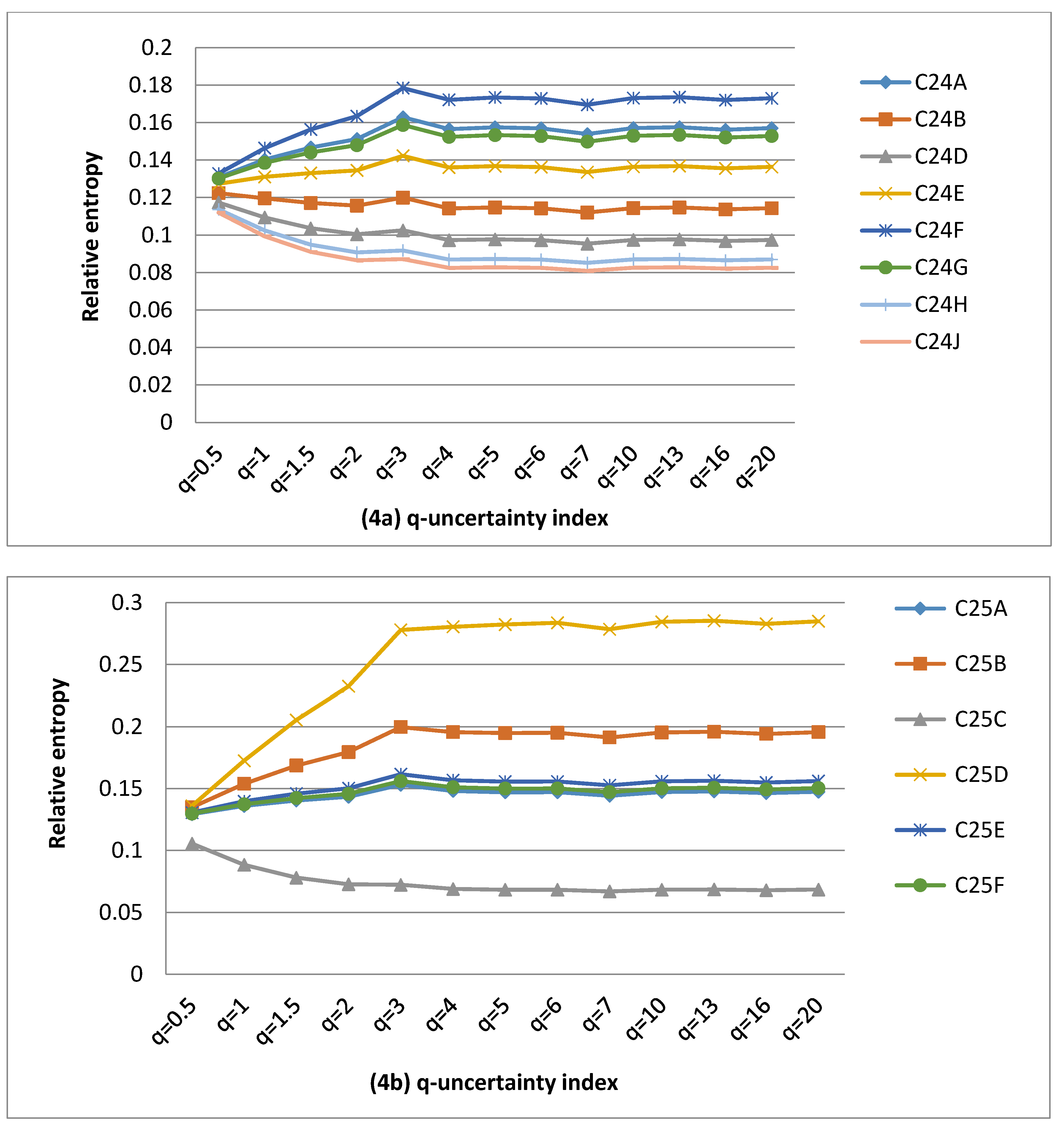 Entropy 22 01050 g004a