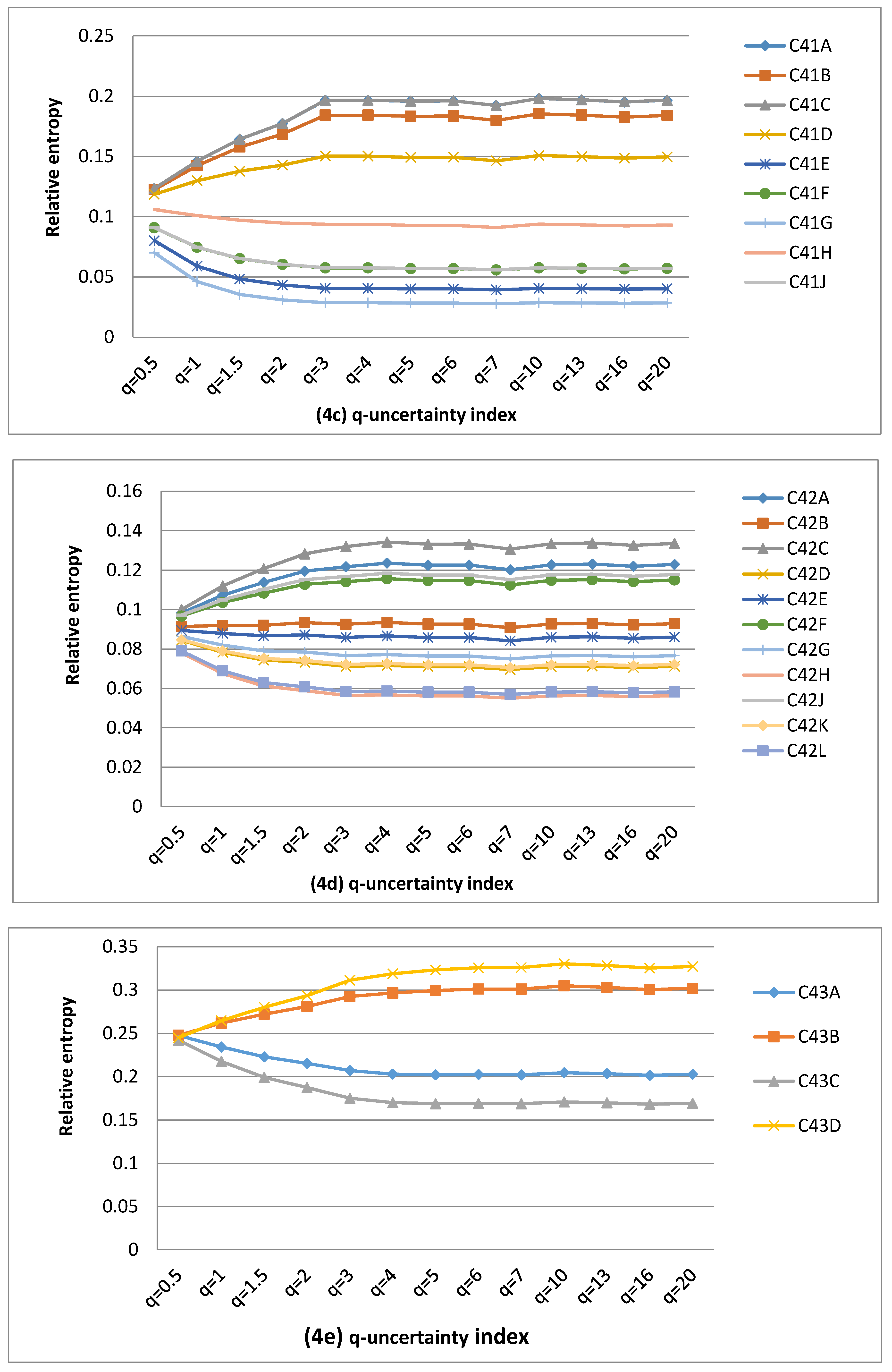 Entropy 22 01050 g004b