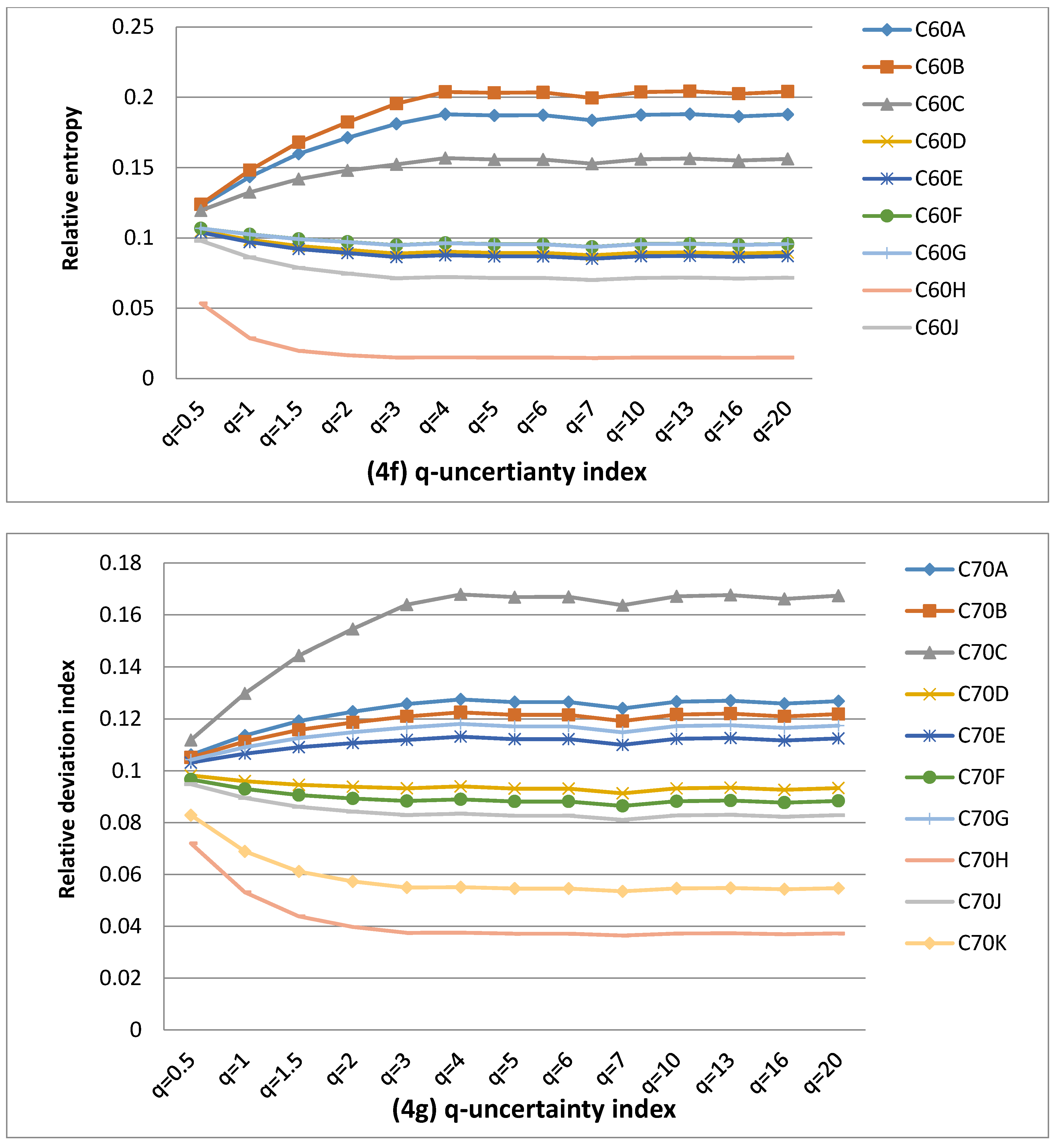 Entropy 22 01050 g004c