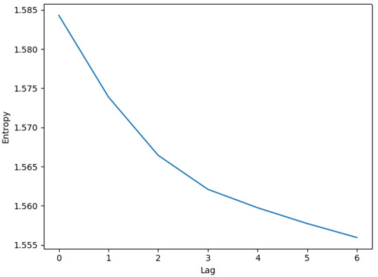 Entropy 22 01064 g0a1