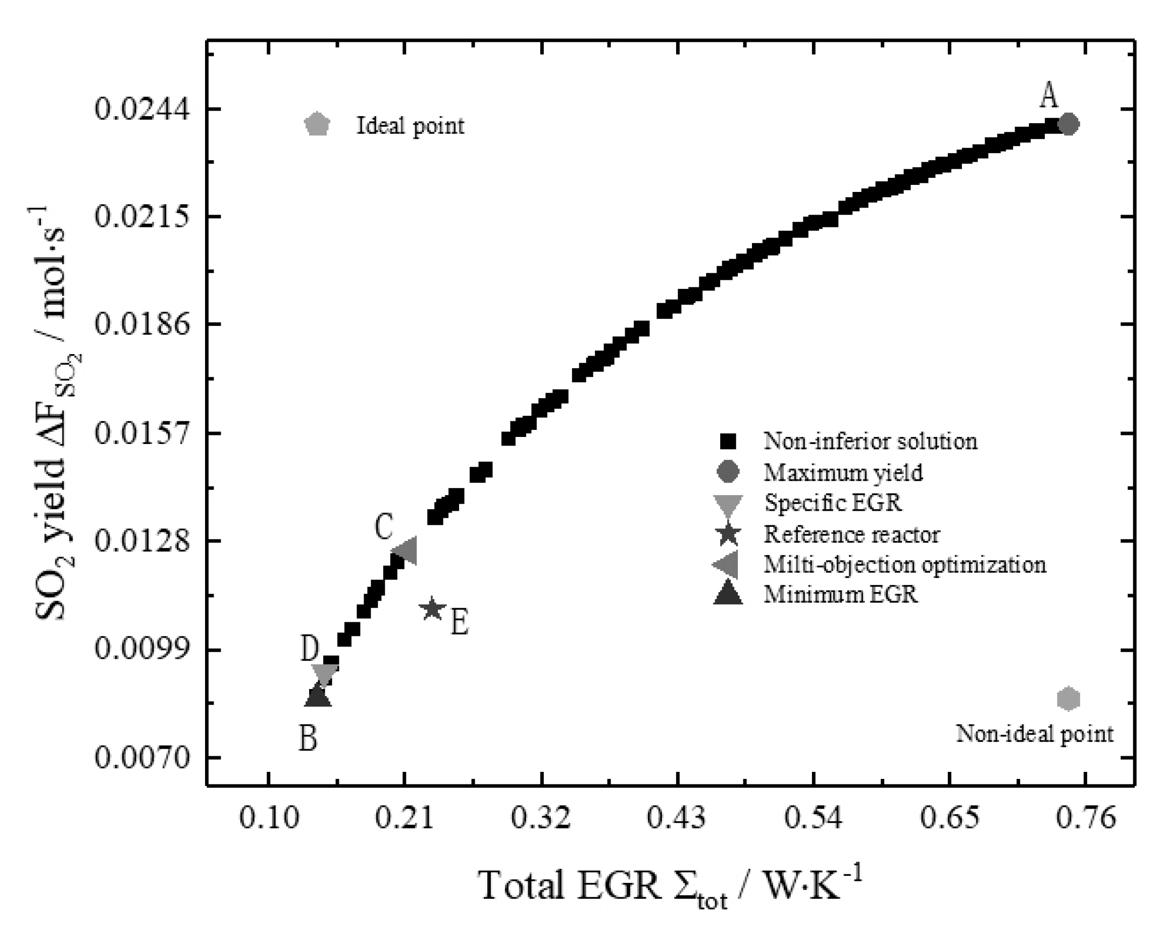 Entropy 22 01065 g007