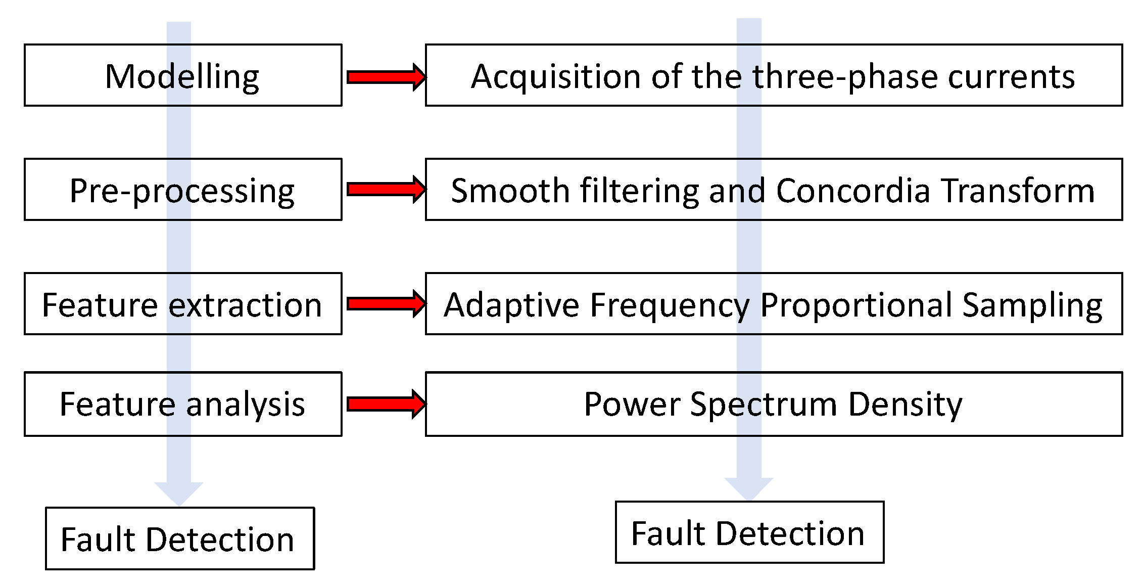 Entropy 22 01069 g004